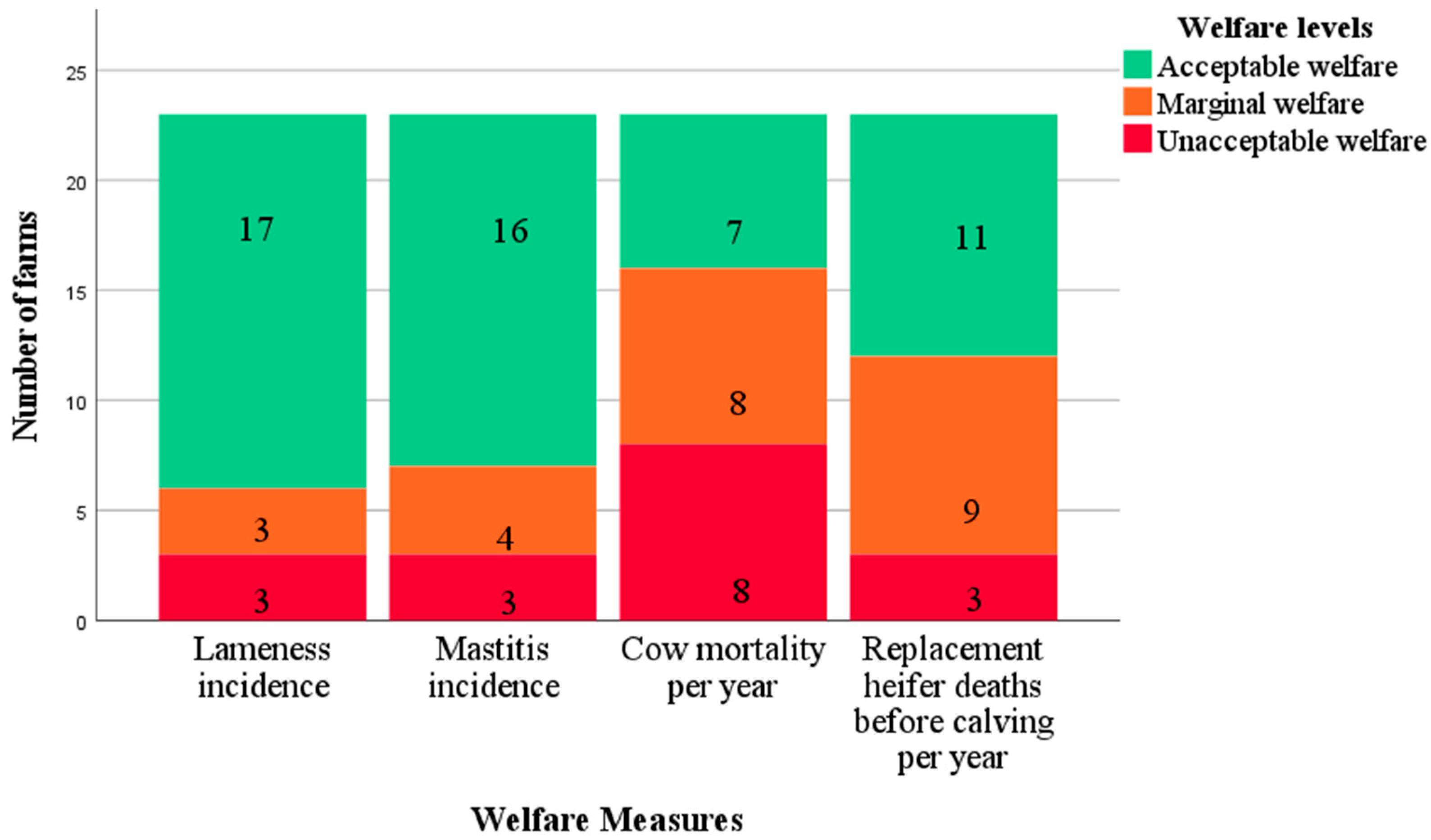 Animals 12 02481 g003