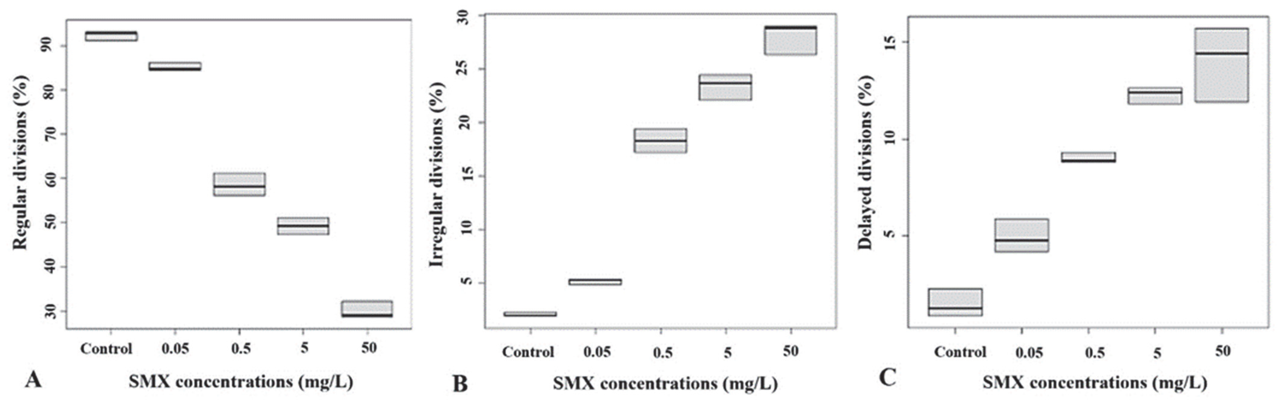 Animals 12 02483 g003