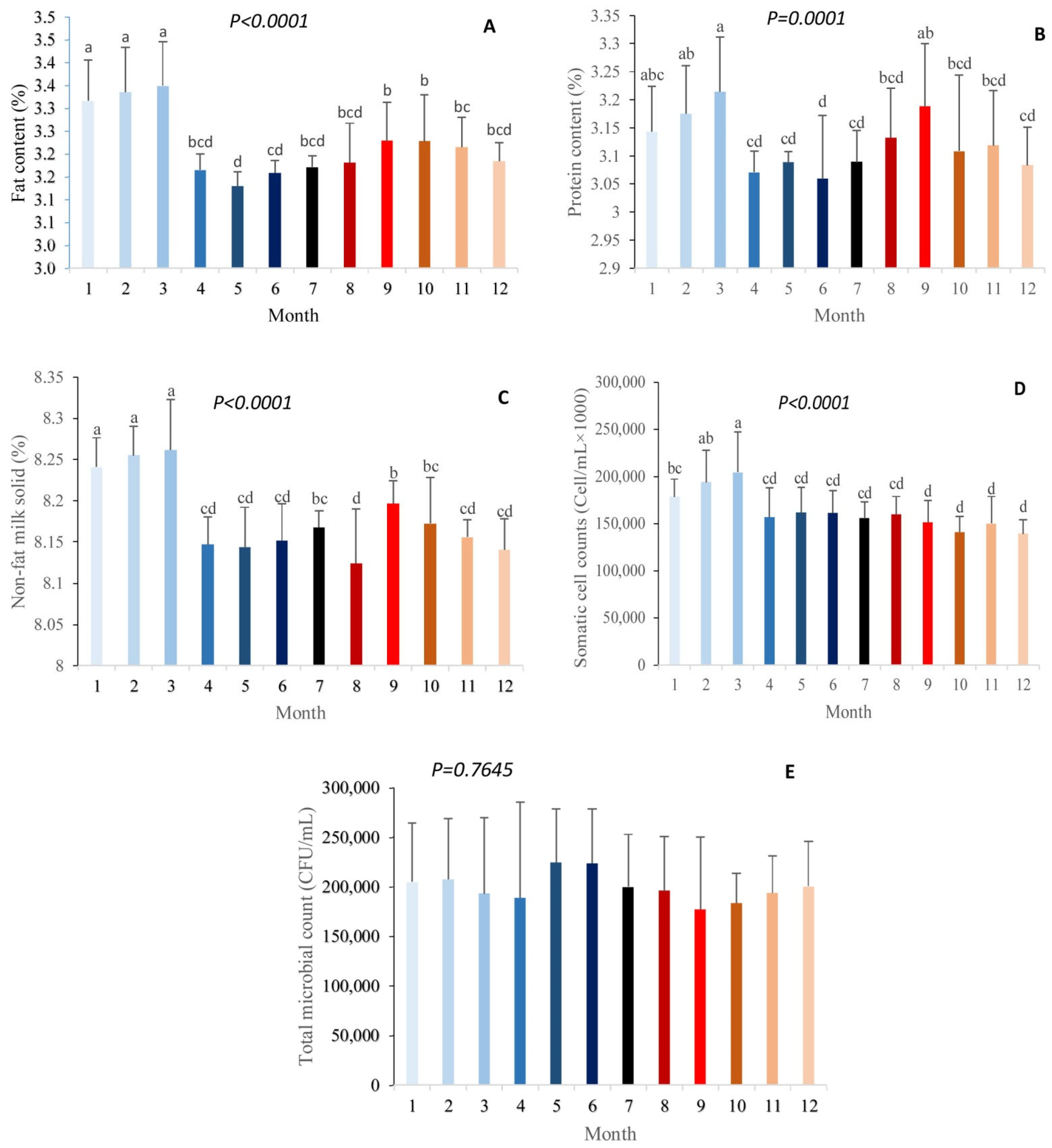 Animals 12 02484 g001
