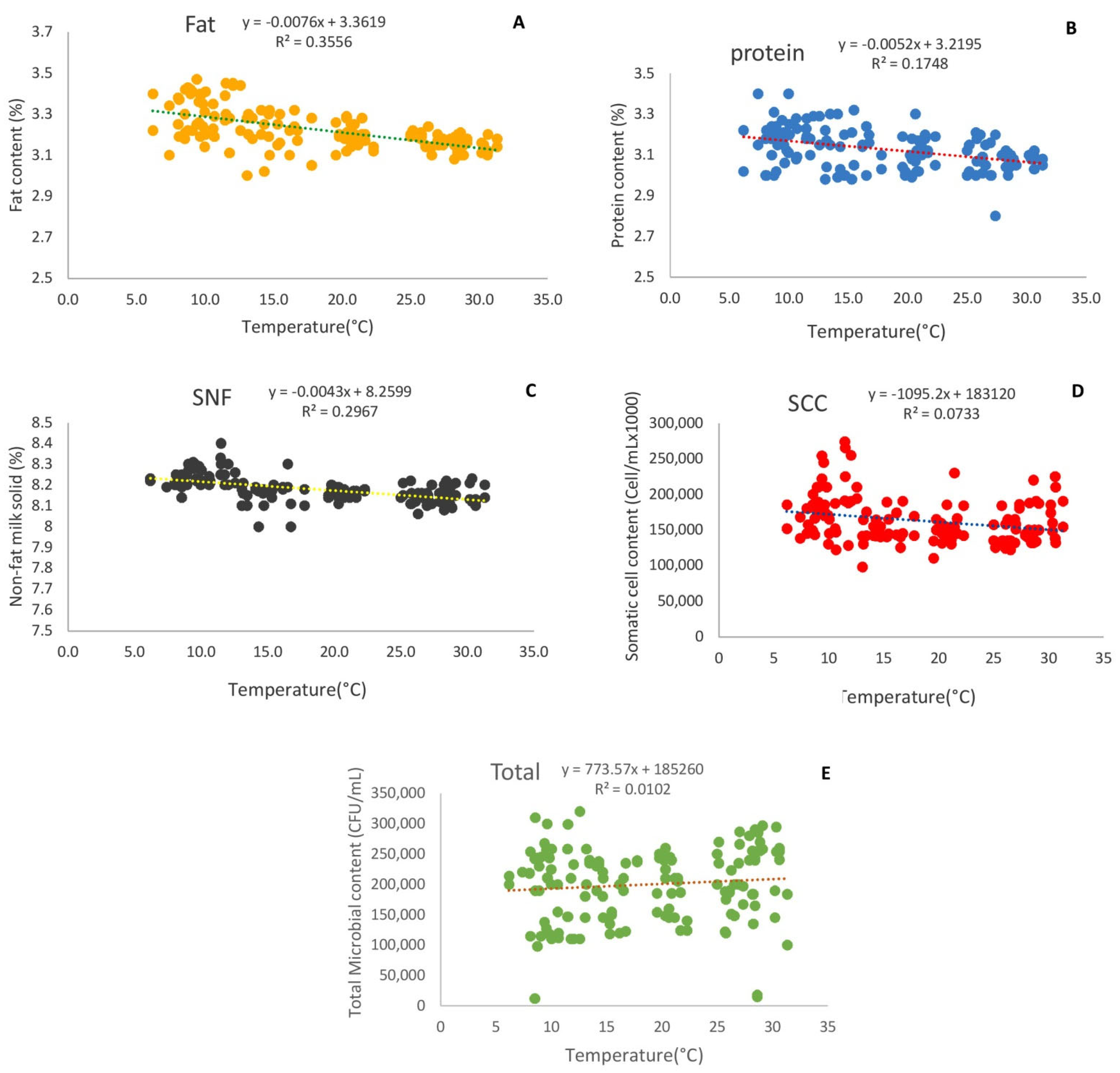 Animals 12 02484 g002