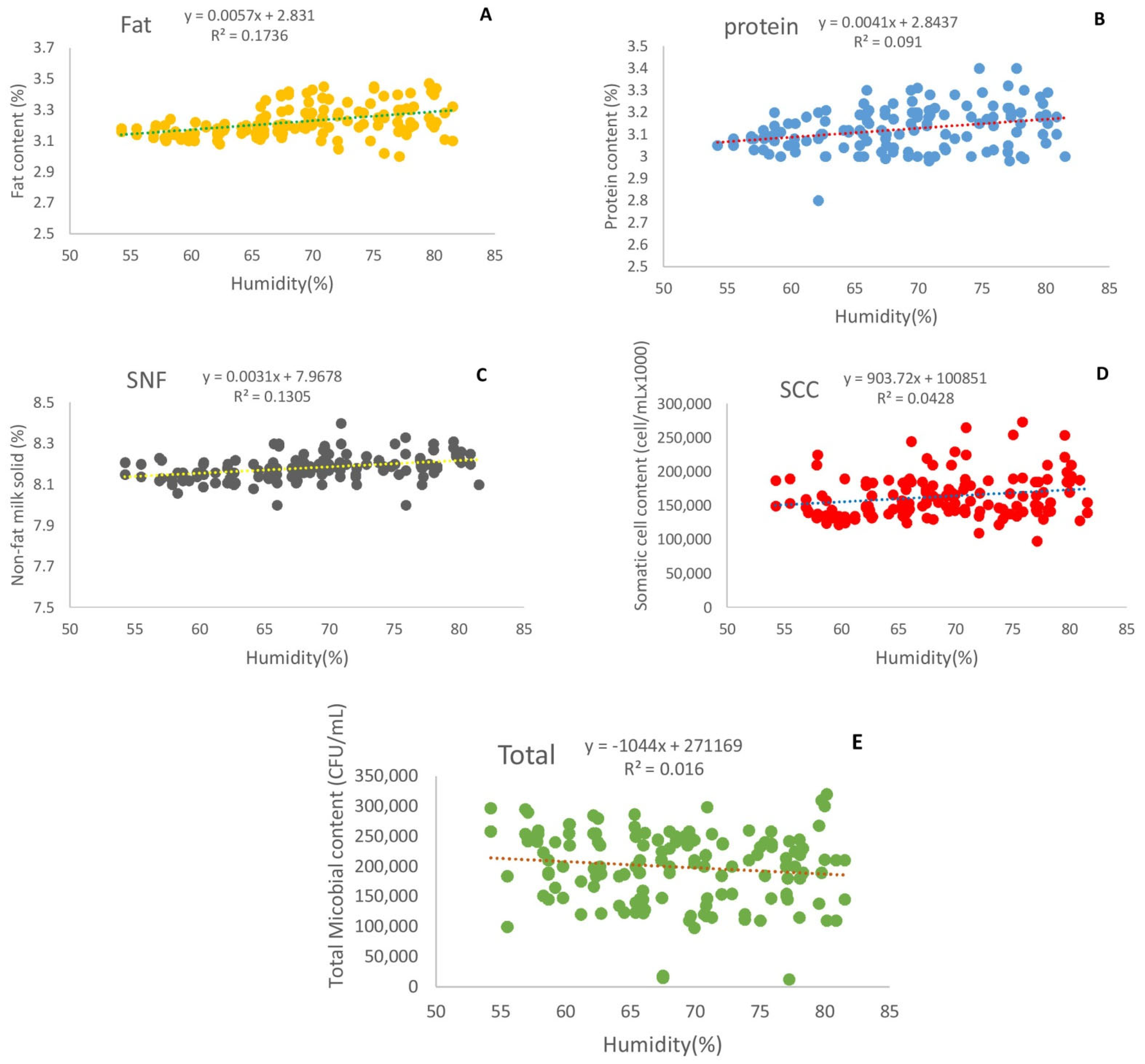 Animals 12 02484 g003