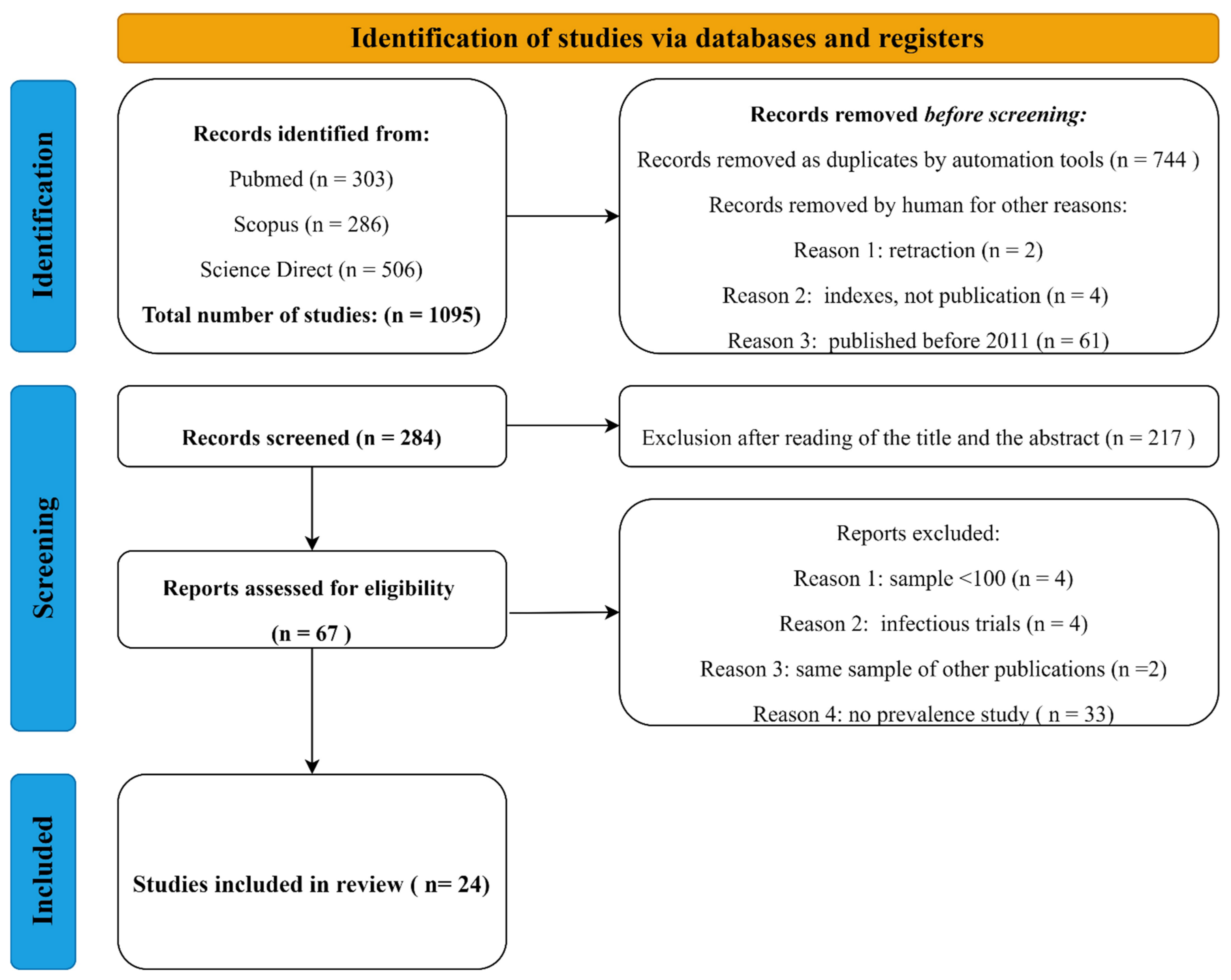 Animals 12 02486 g003