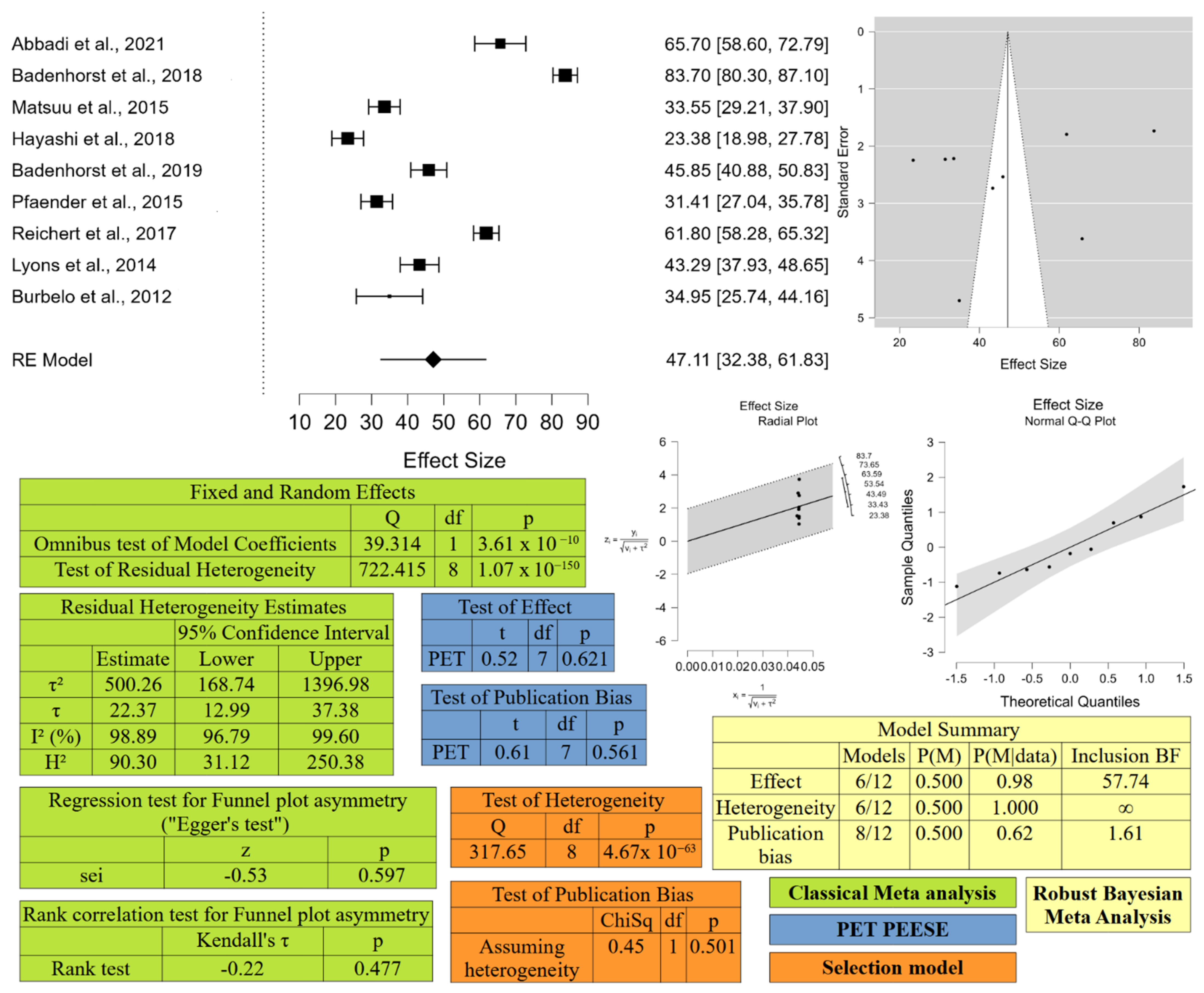 Animals 12 02486 g004
