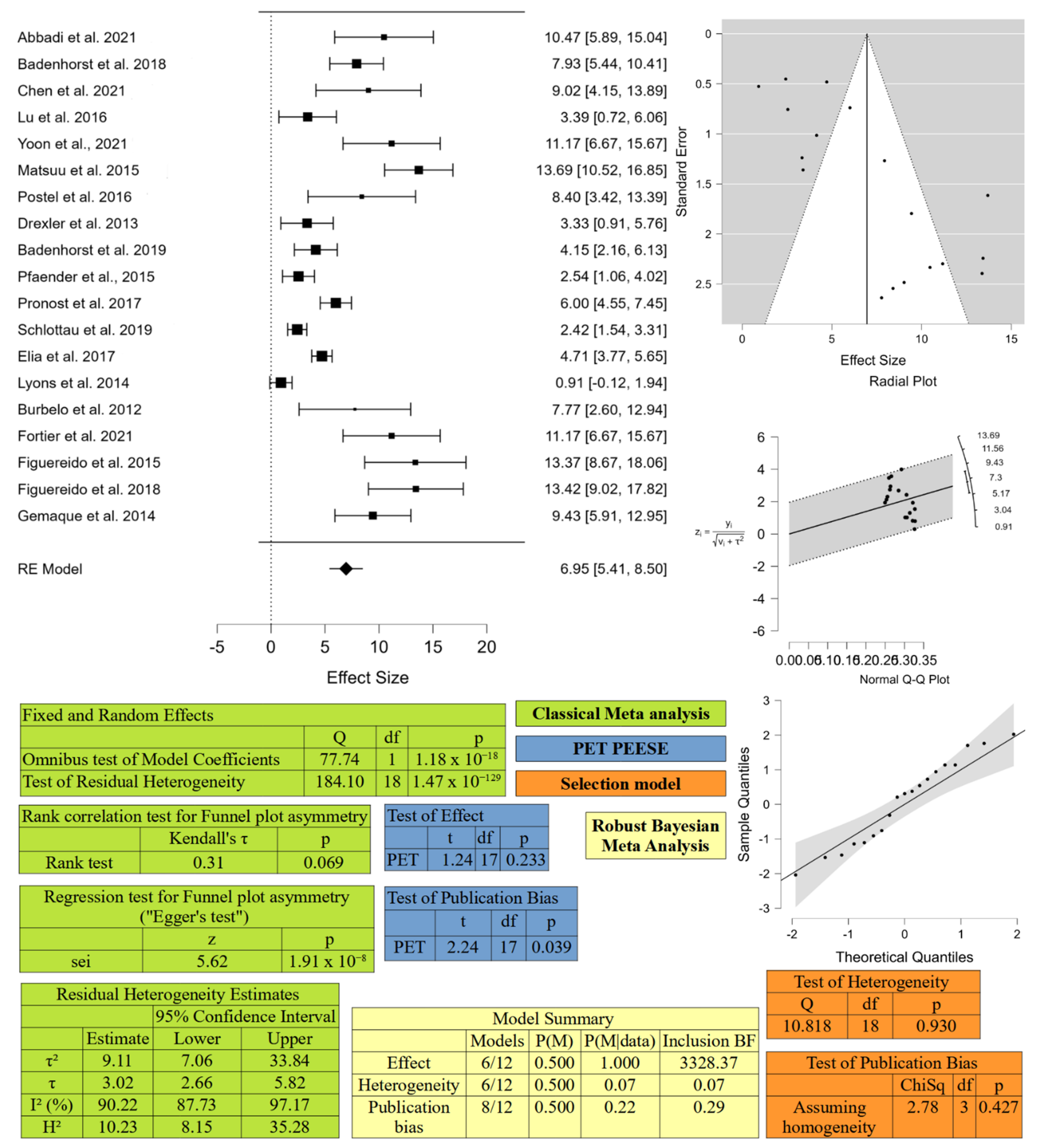 Animals 12 02486 g005