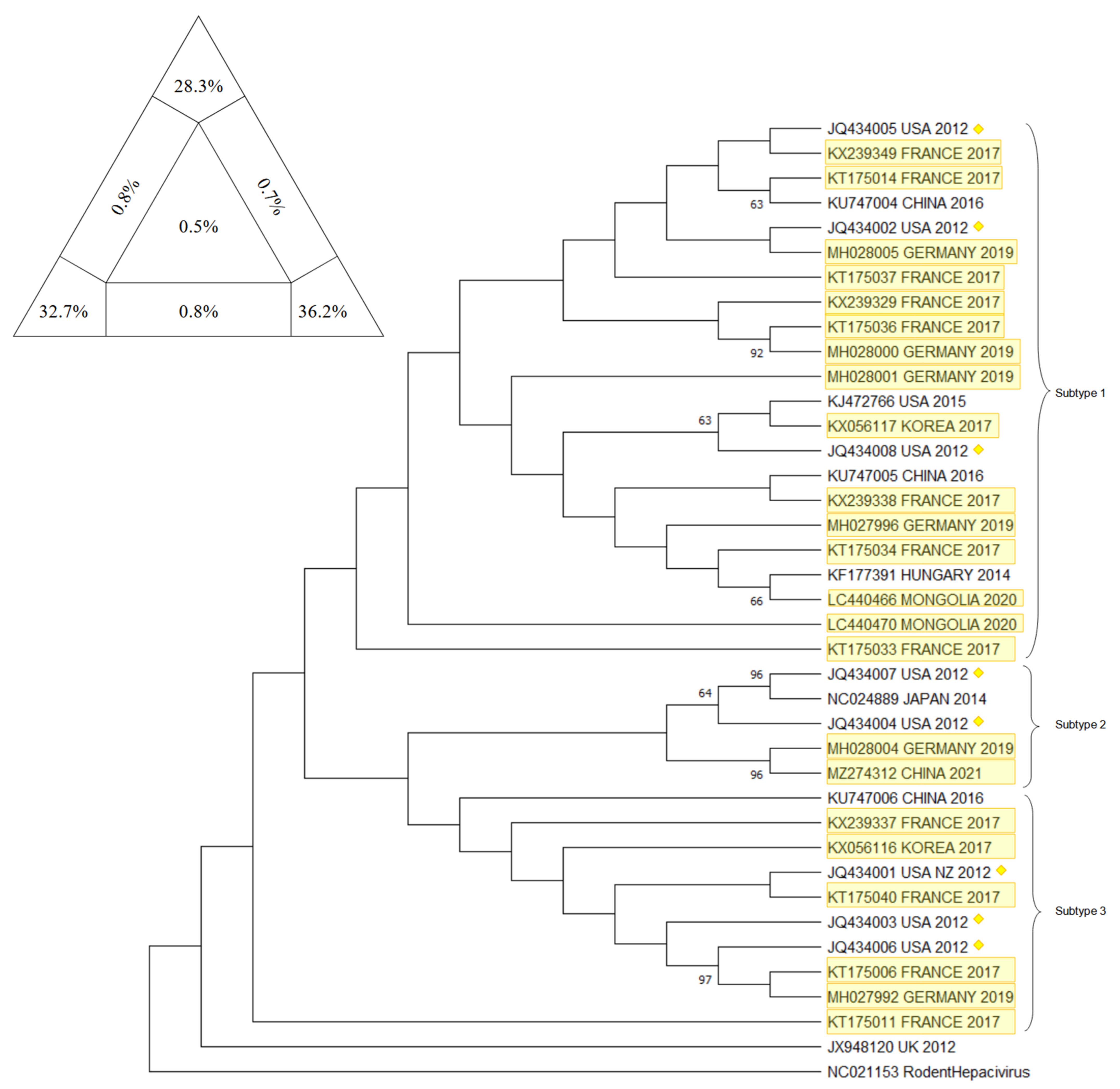 Animals 12 02486 g006