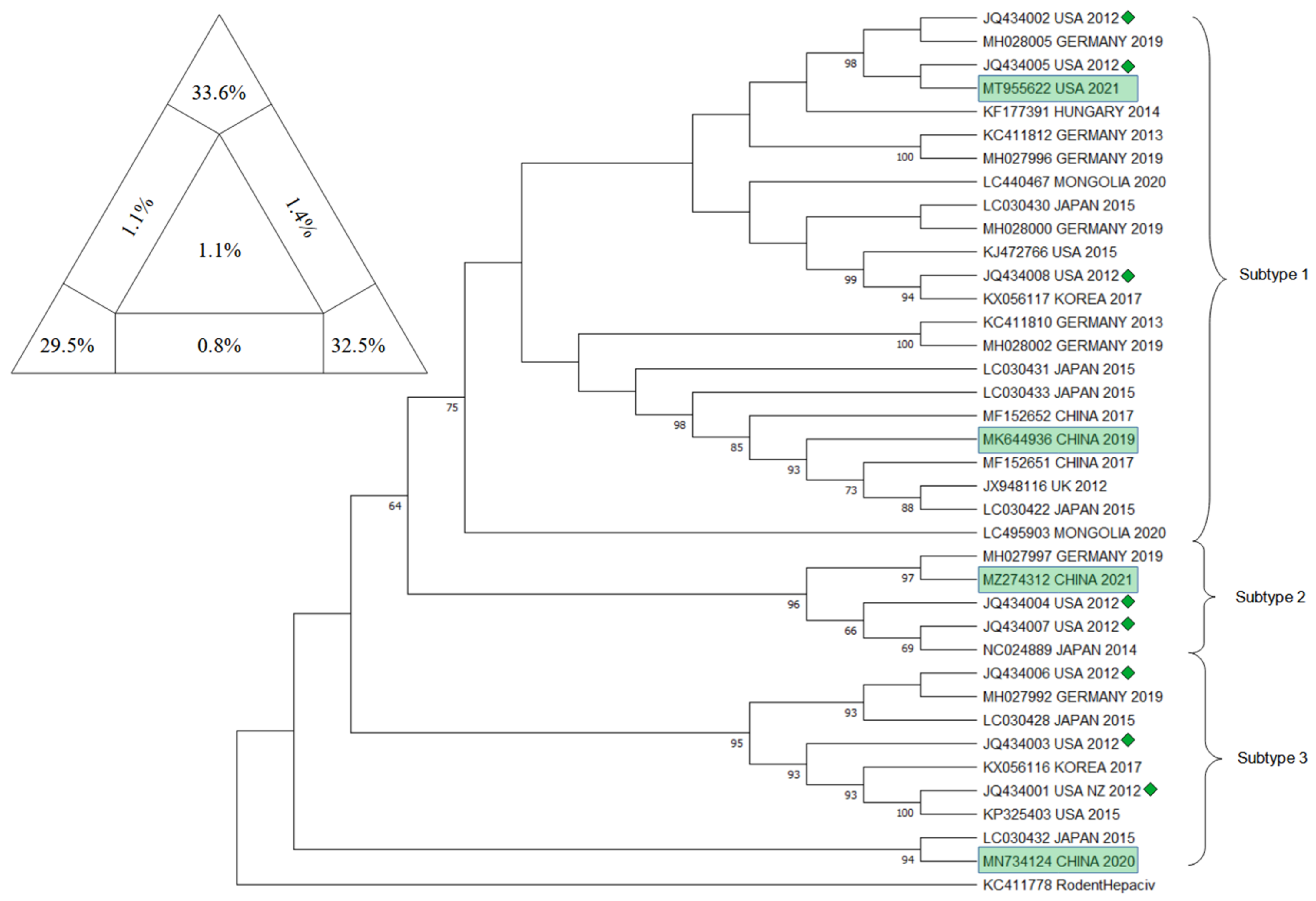 Animals 12 02486 g007