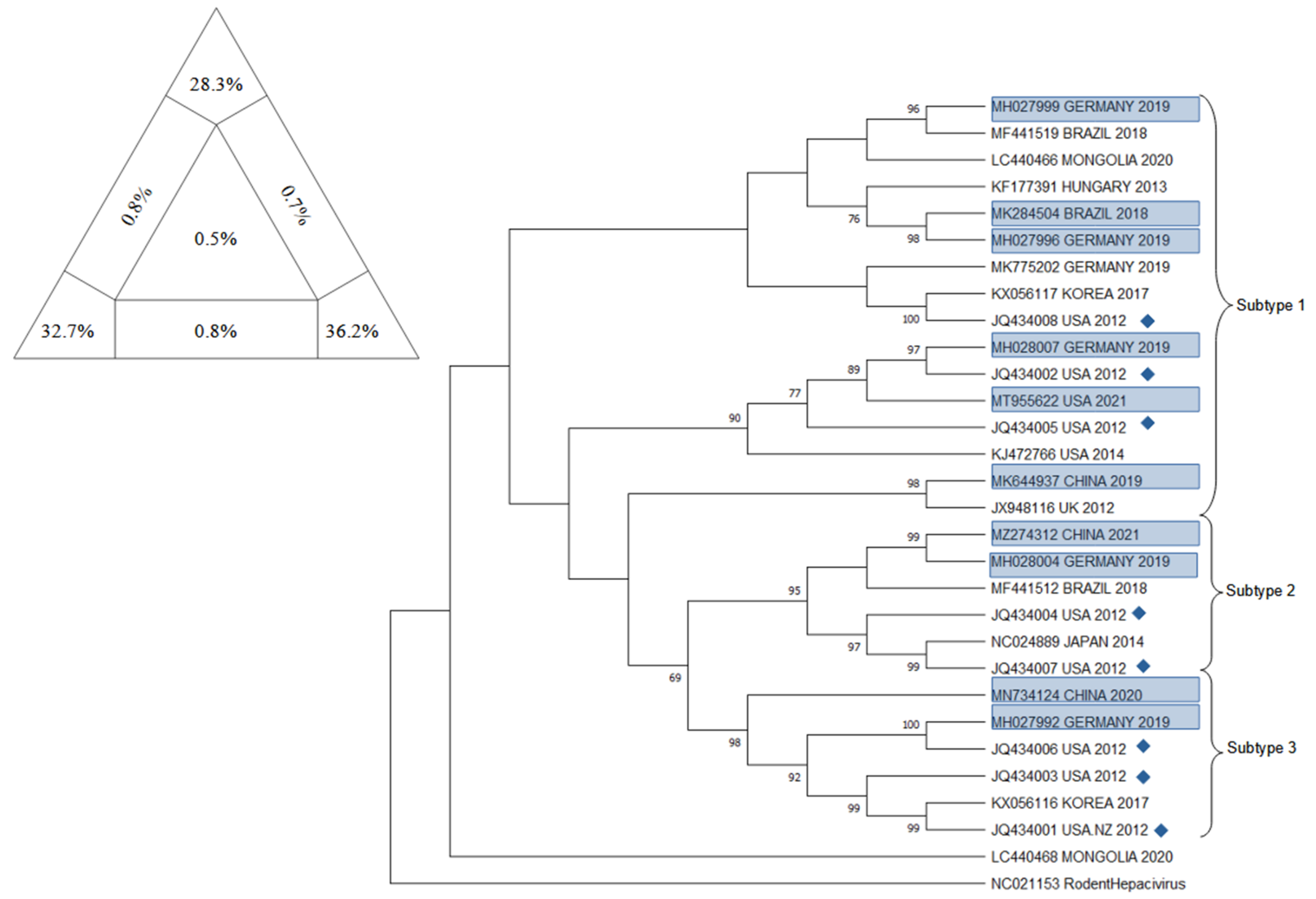 Animals 12 02486 g008
