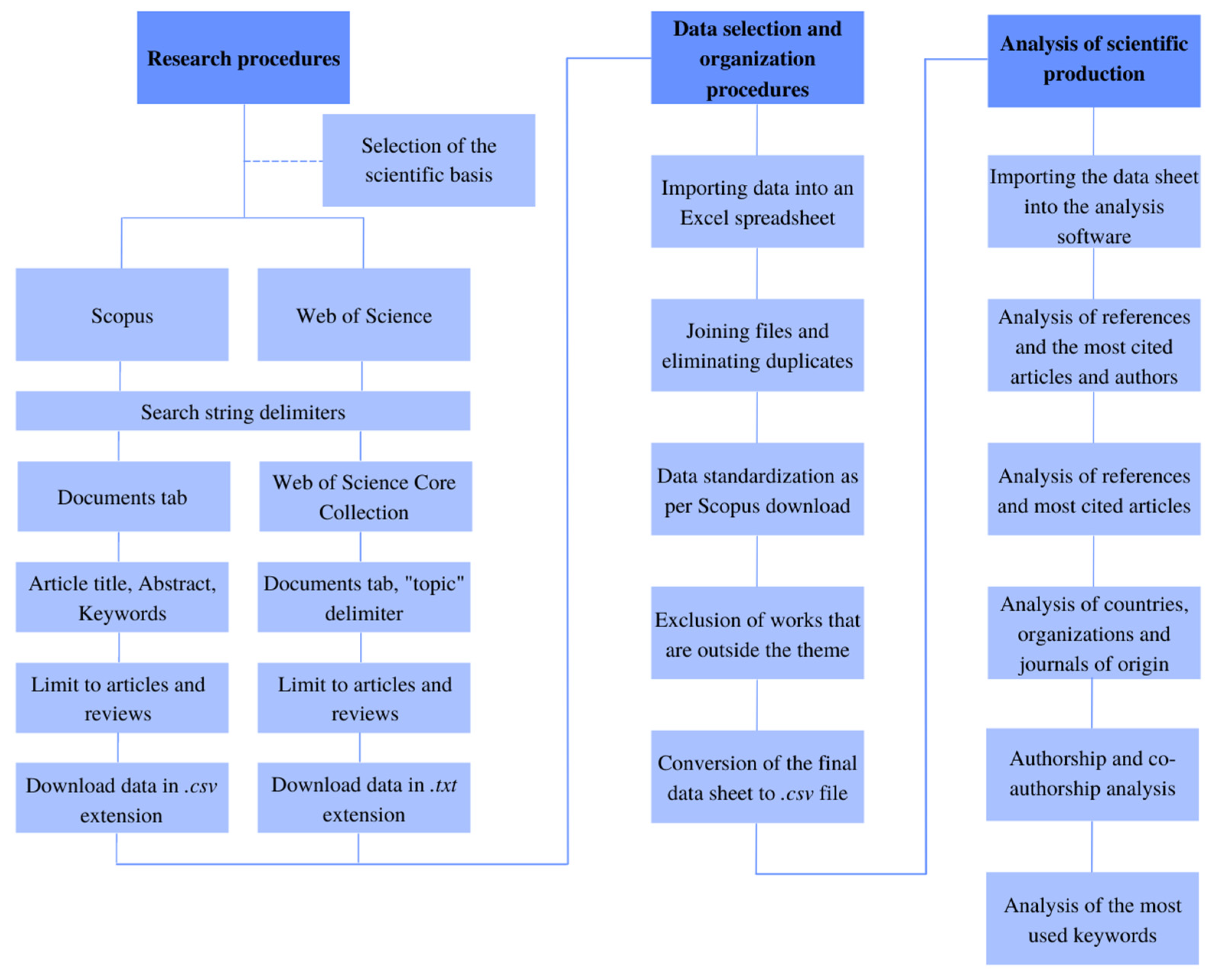 Animals 12 02492 g001