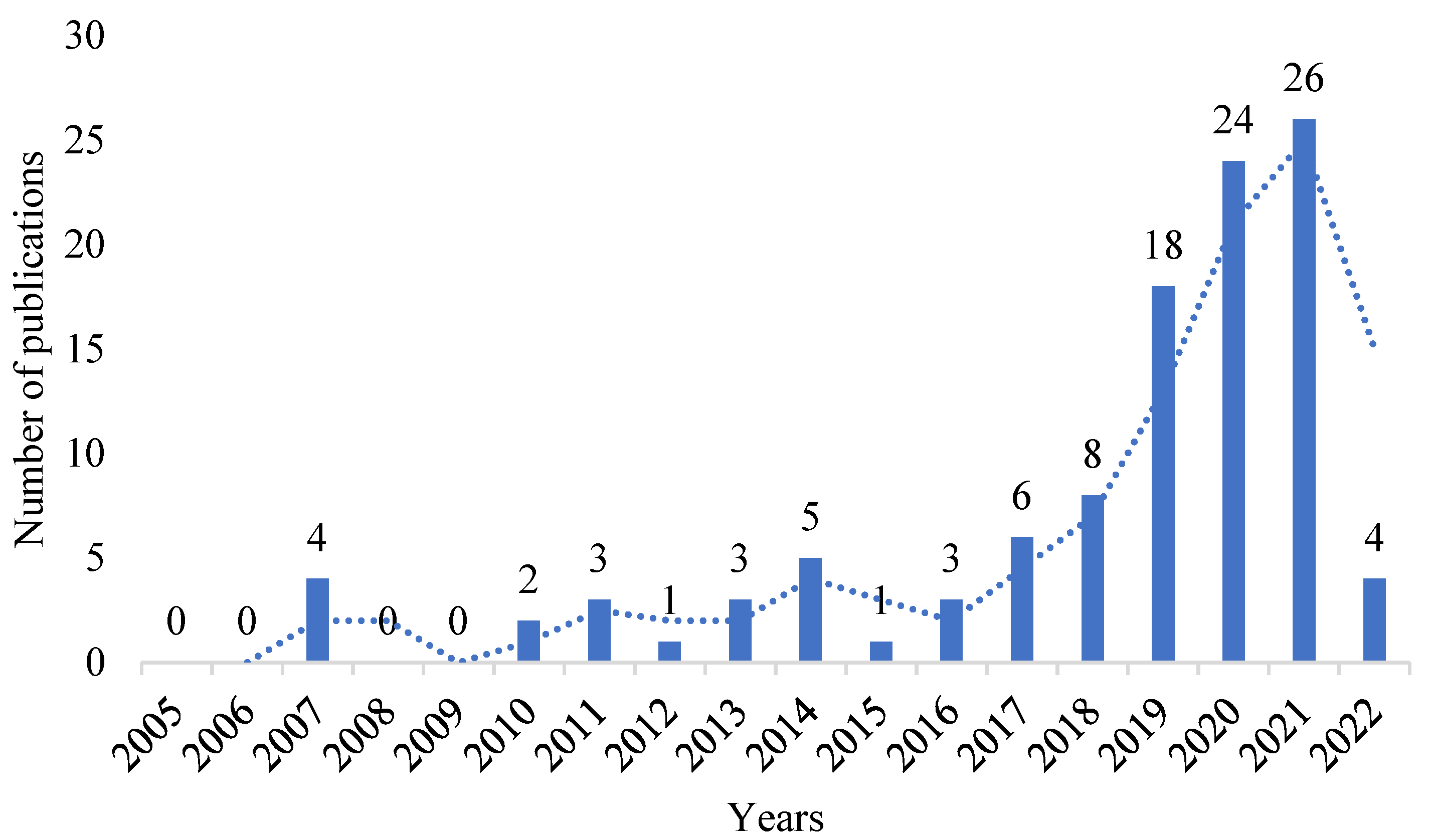 Animals 12 02492 g002
