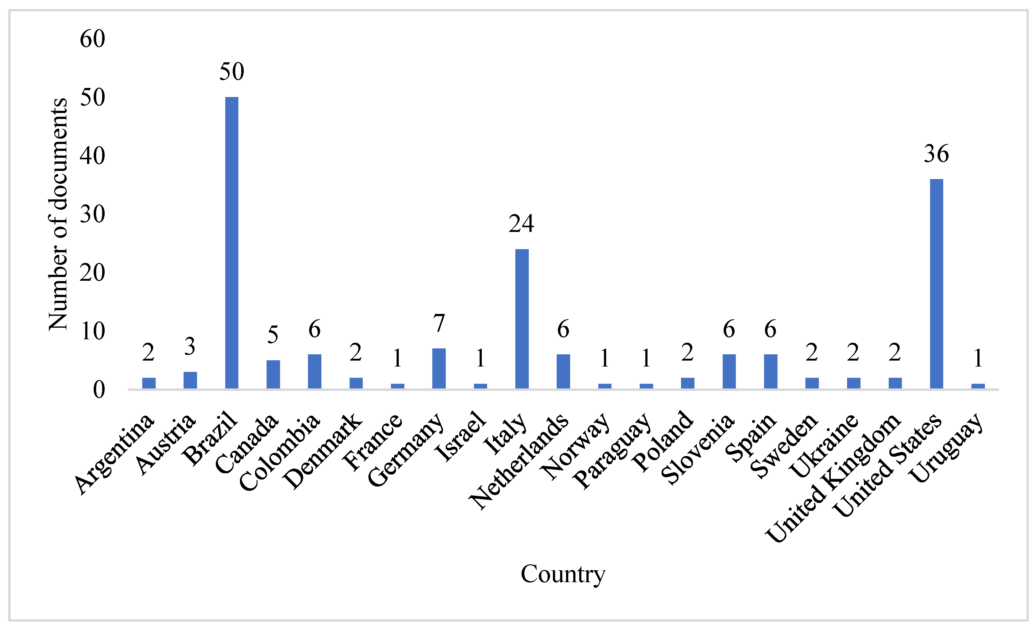 Animals 12 02492 g004