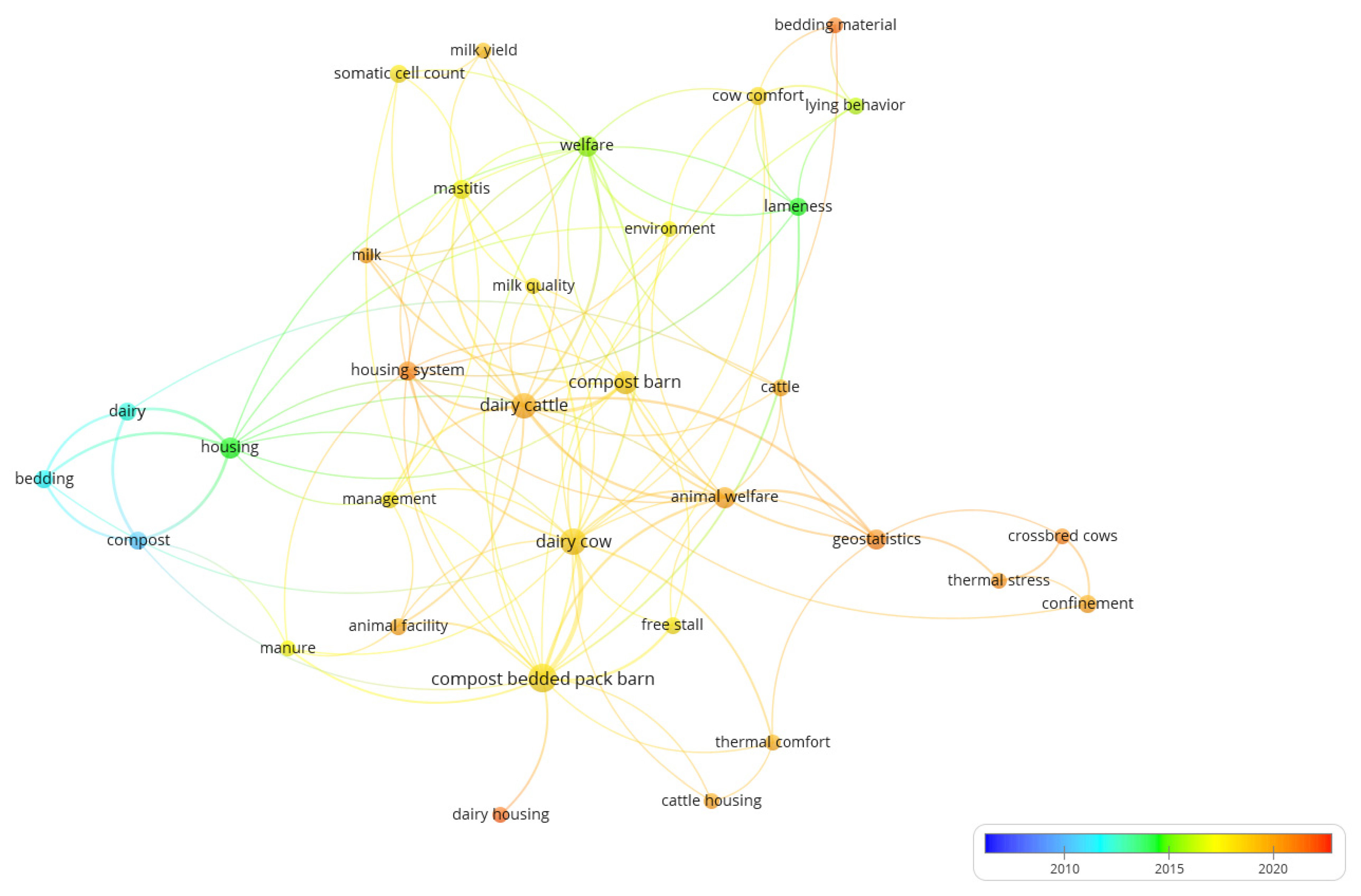 Animals 12 02492 g008