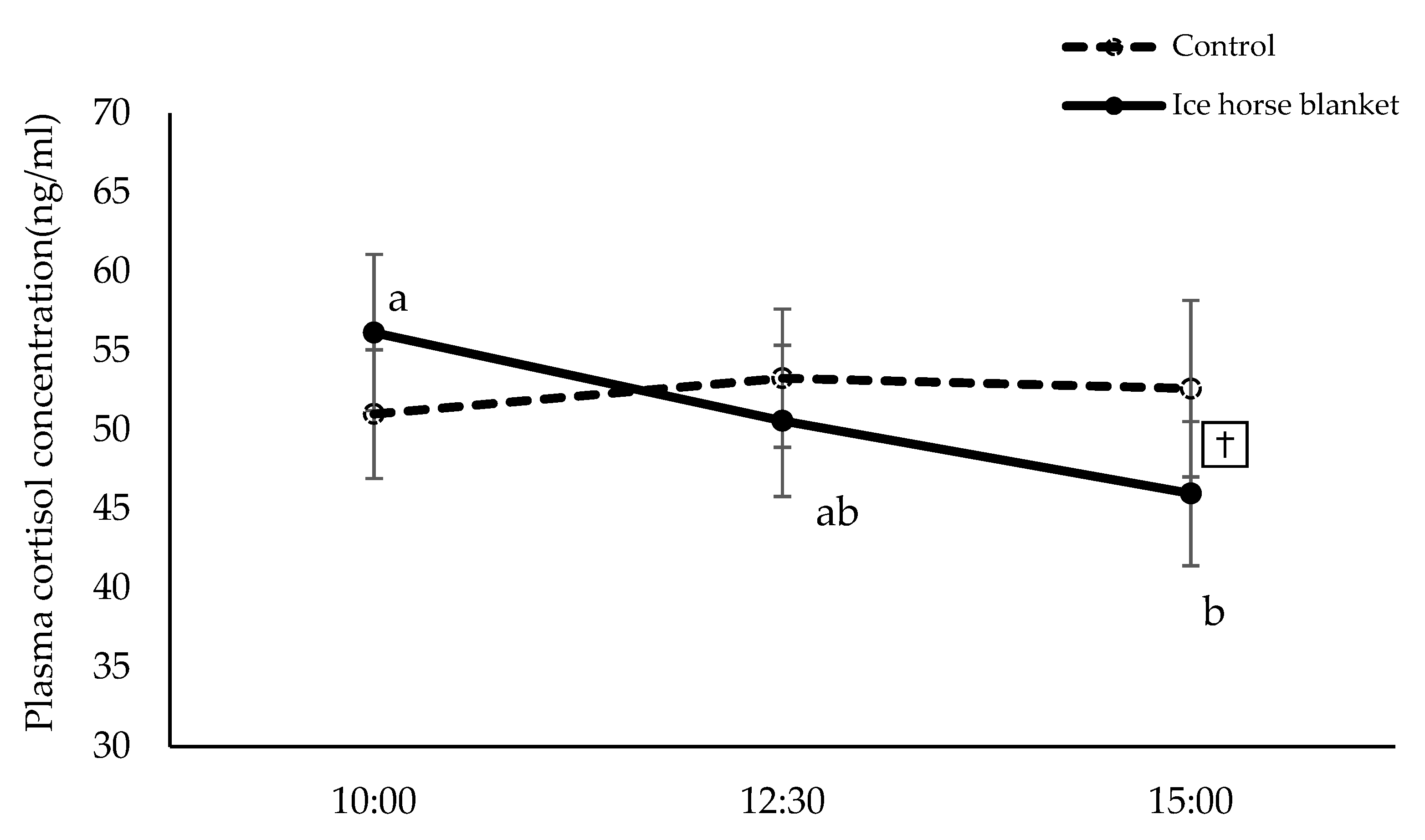 Animals 12 02505 g005