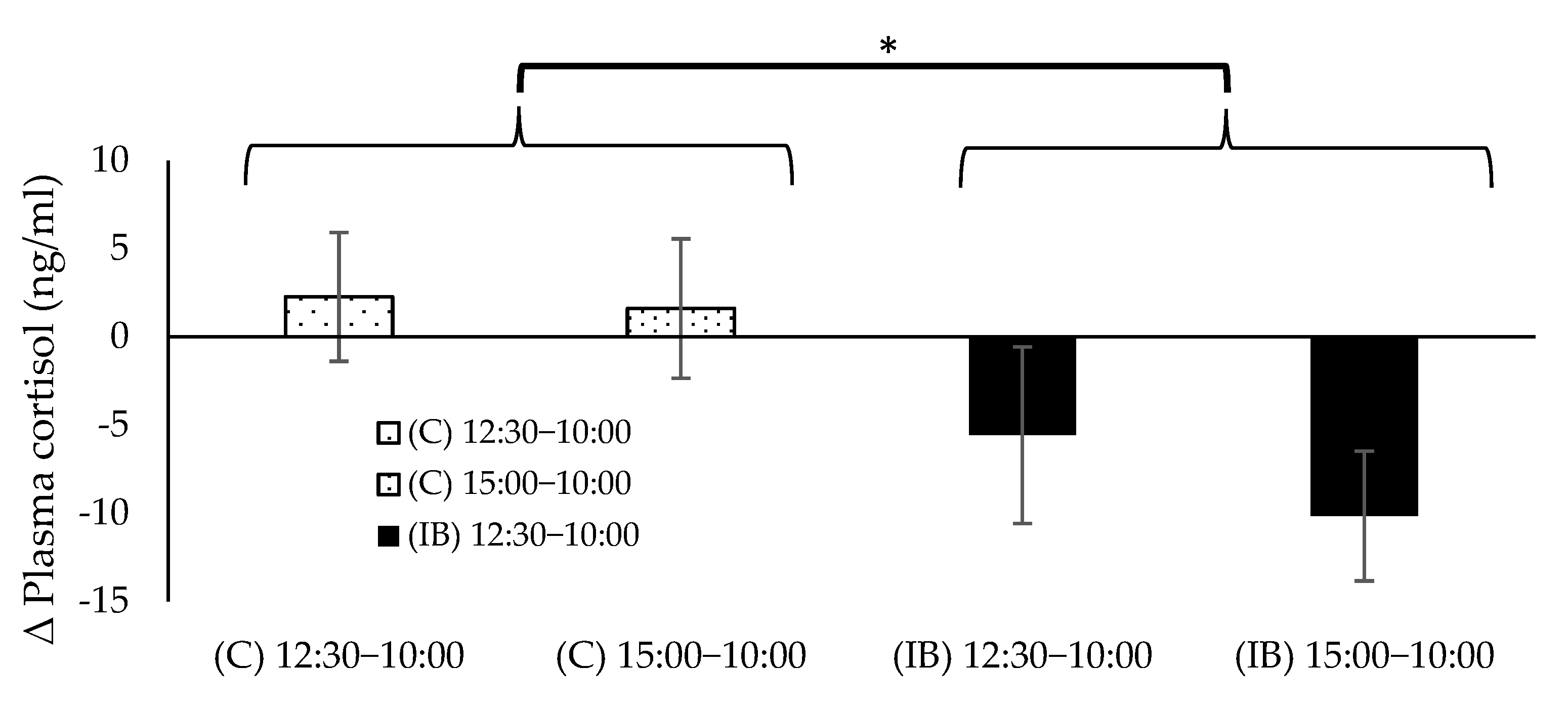 Animals 12 02505 g006