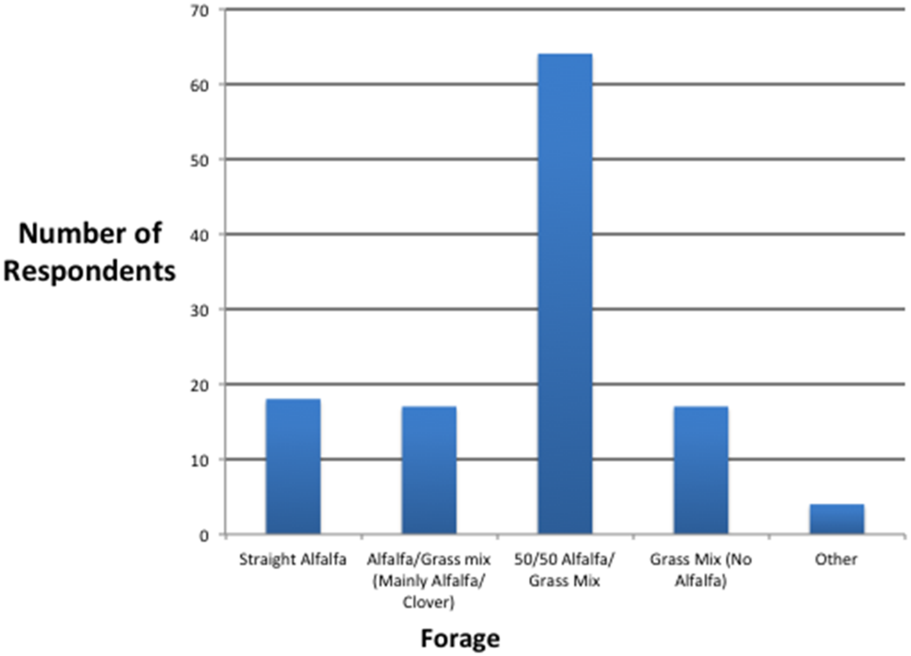 Animals 12 02510 g001