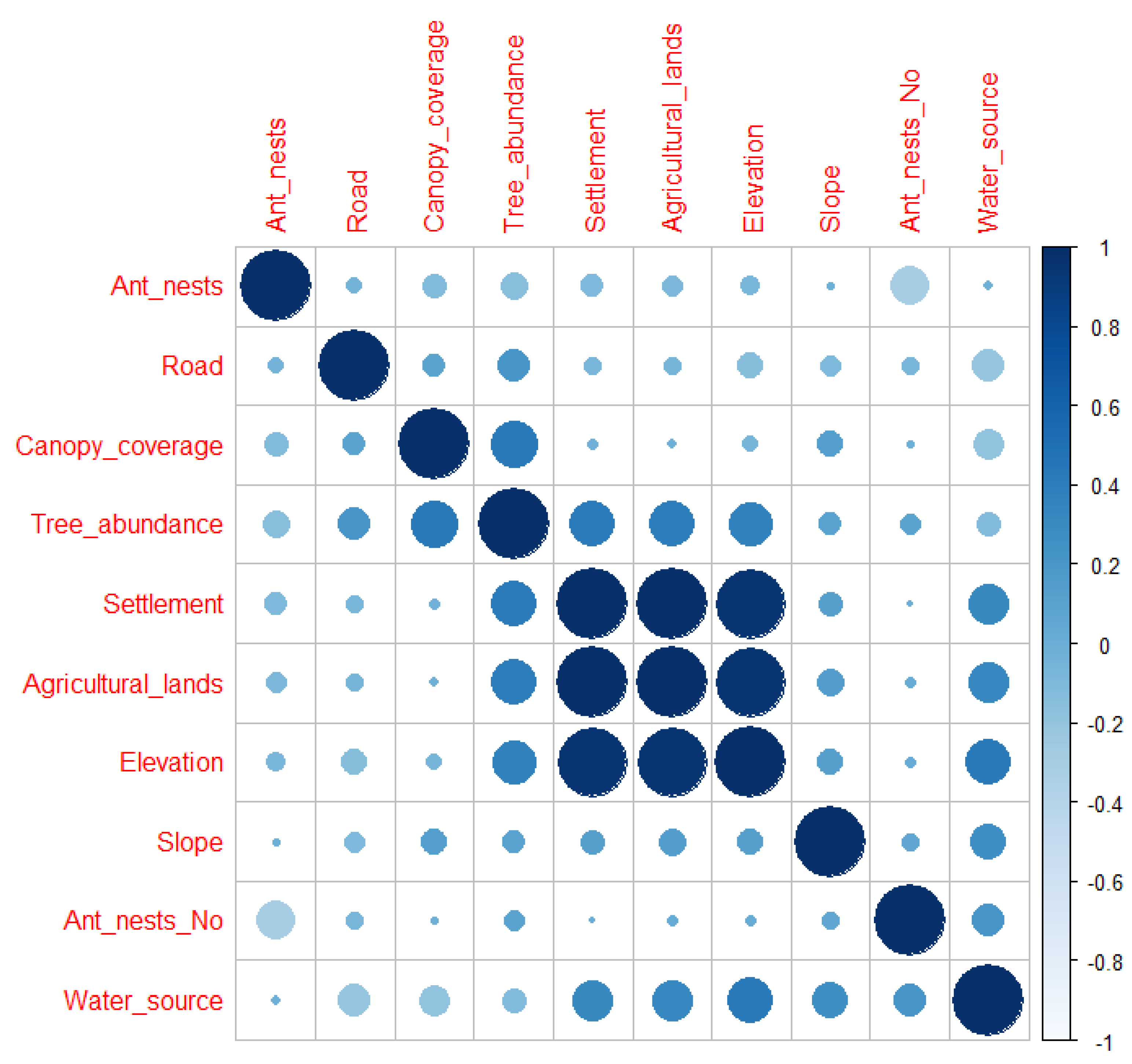 Animals 12 02518 g002