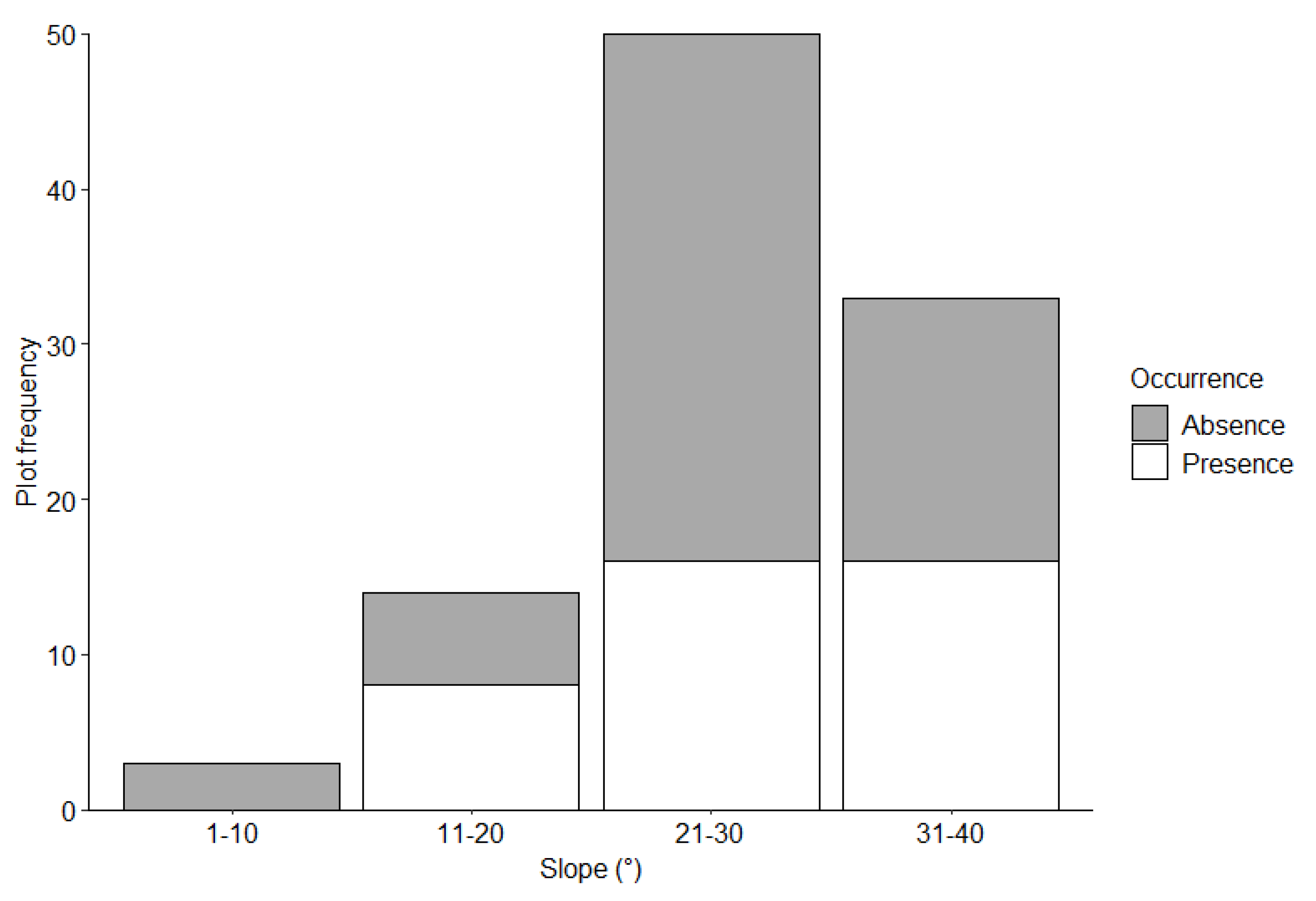 Animals 12 02518 g003