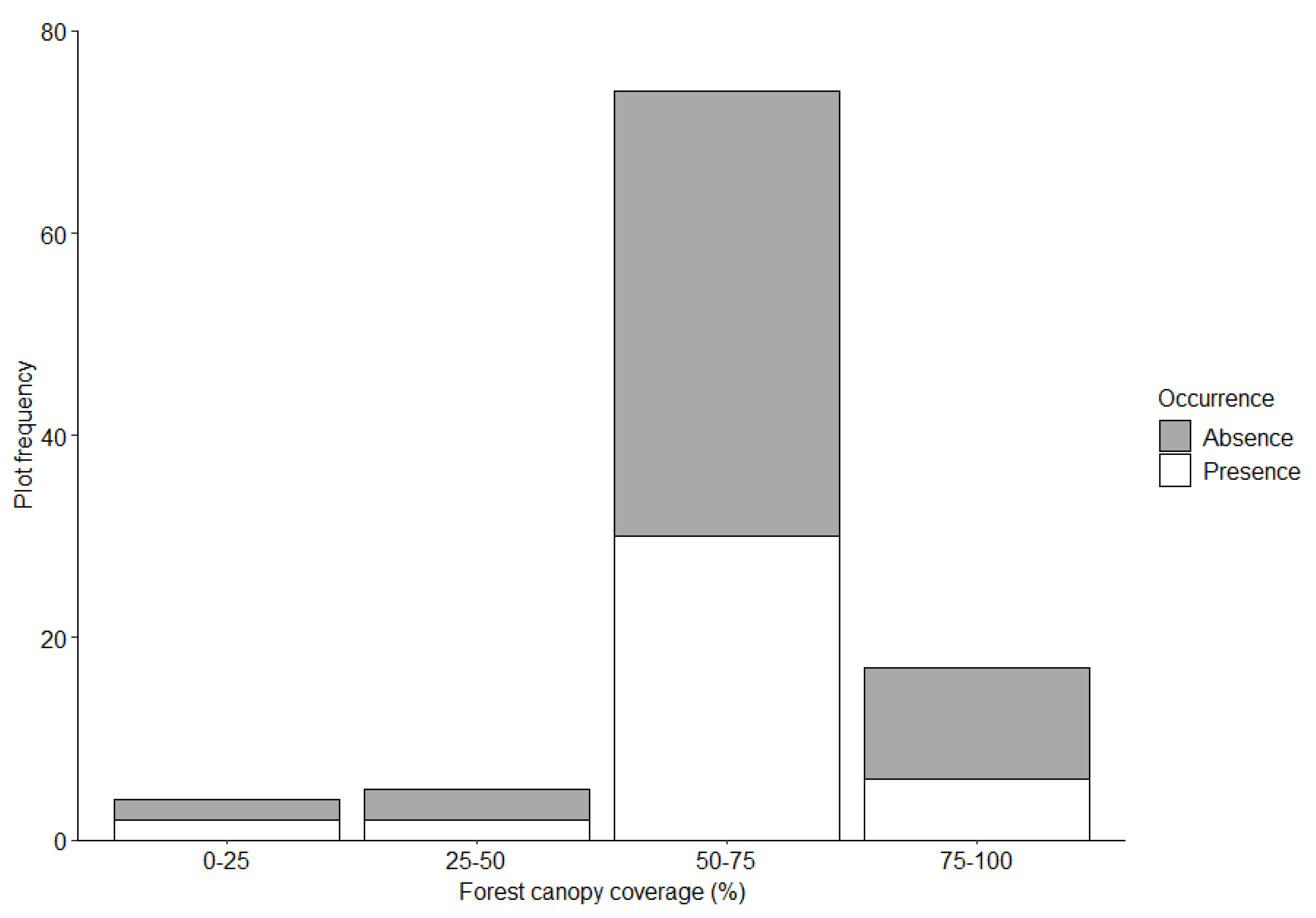 Animals 12 02518 g004