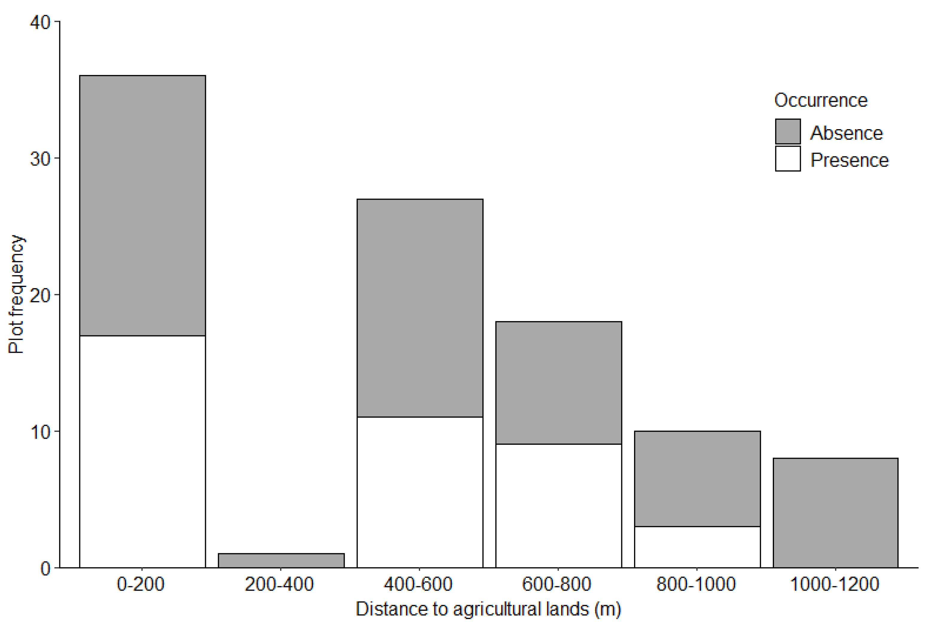 Animals 12 02518 g005