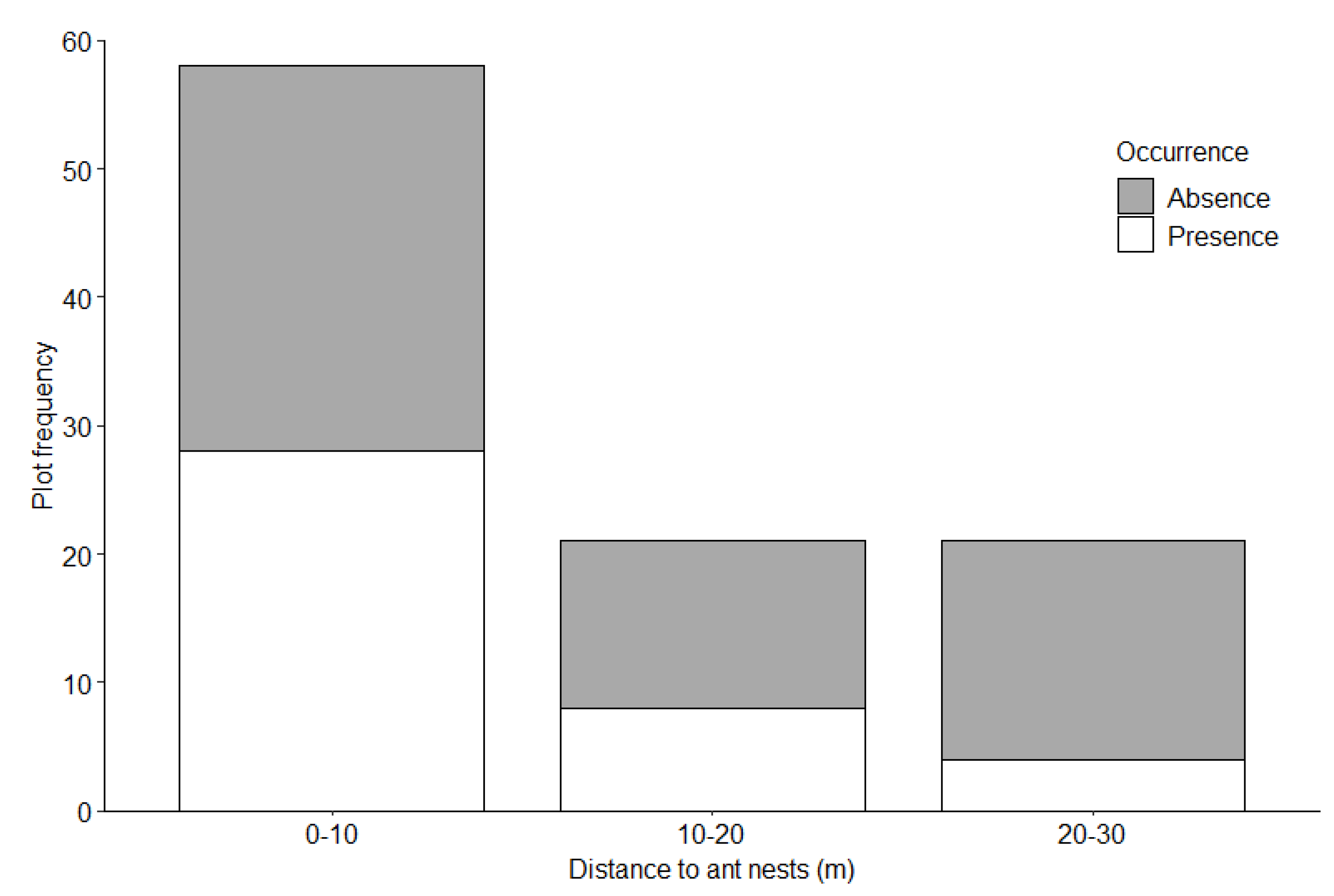 Animals 12 02518 g006