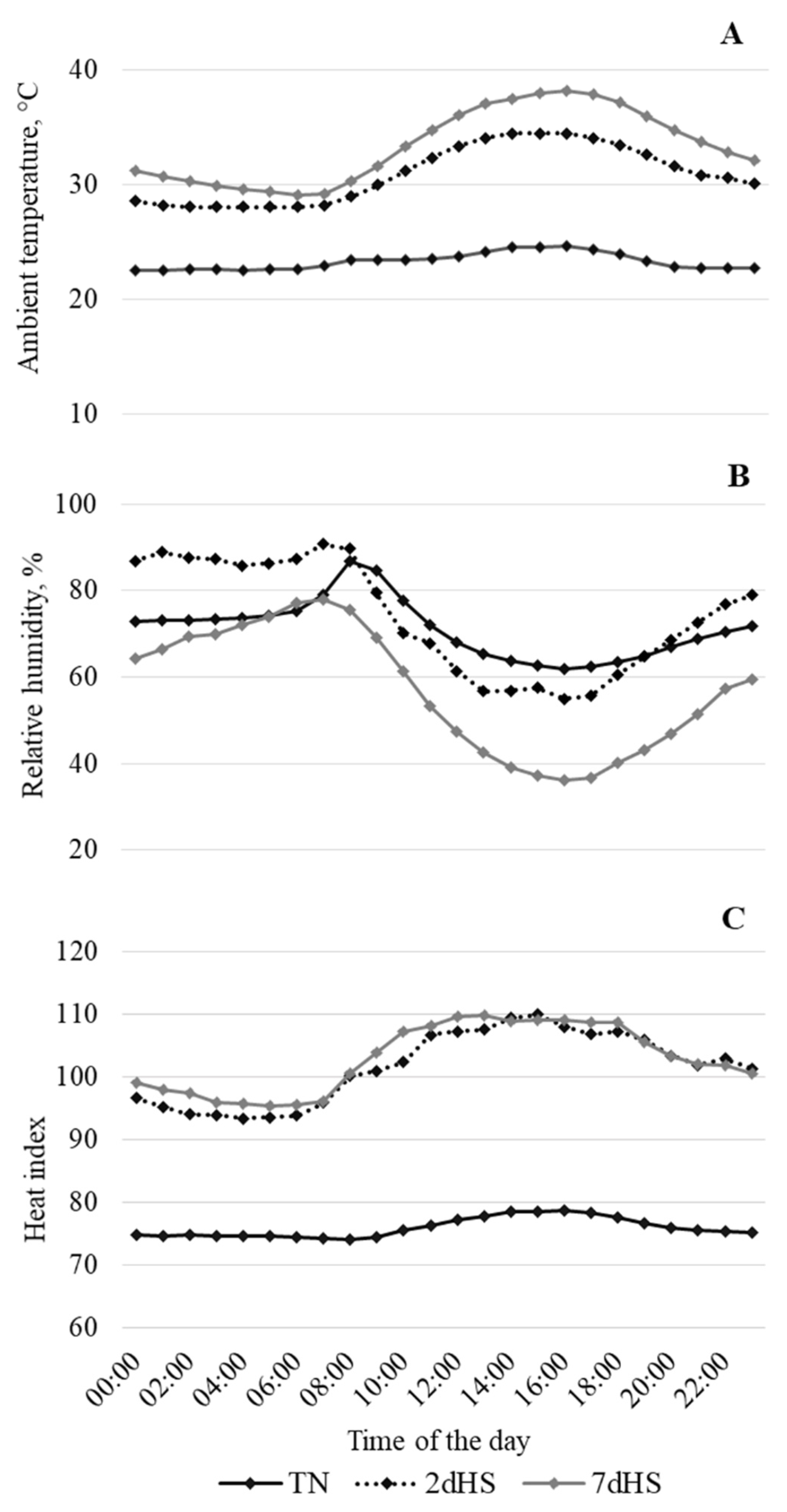Animals 12 02529 g001