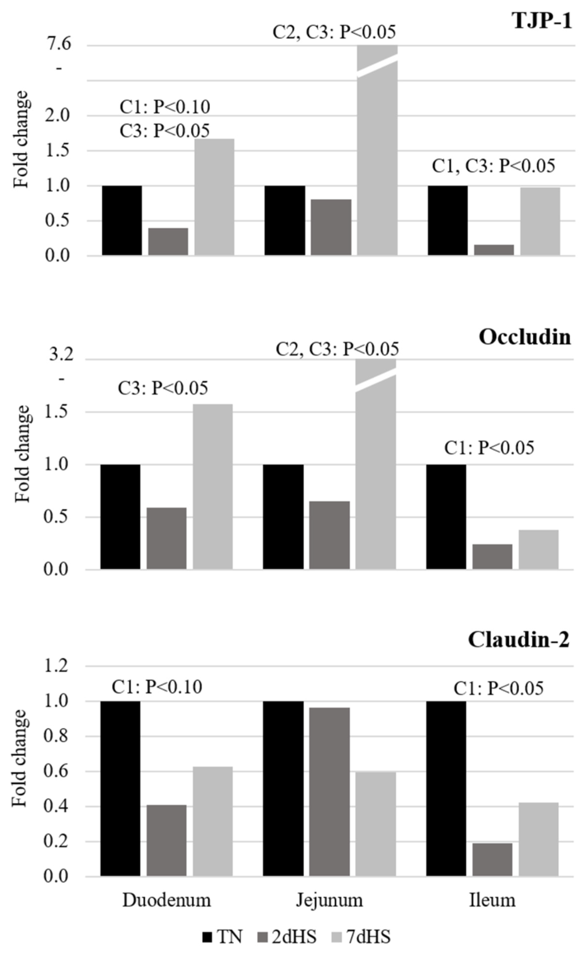 Animals 12 02529 g002