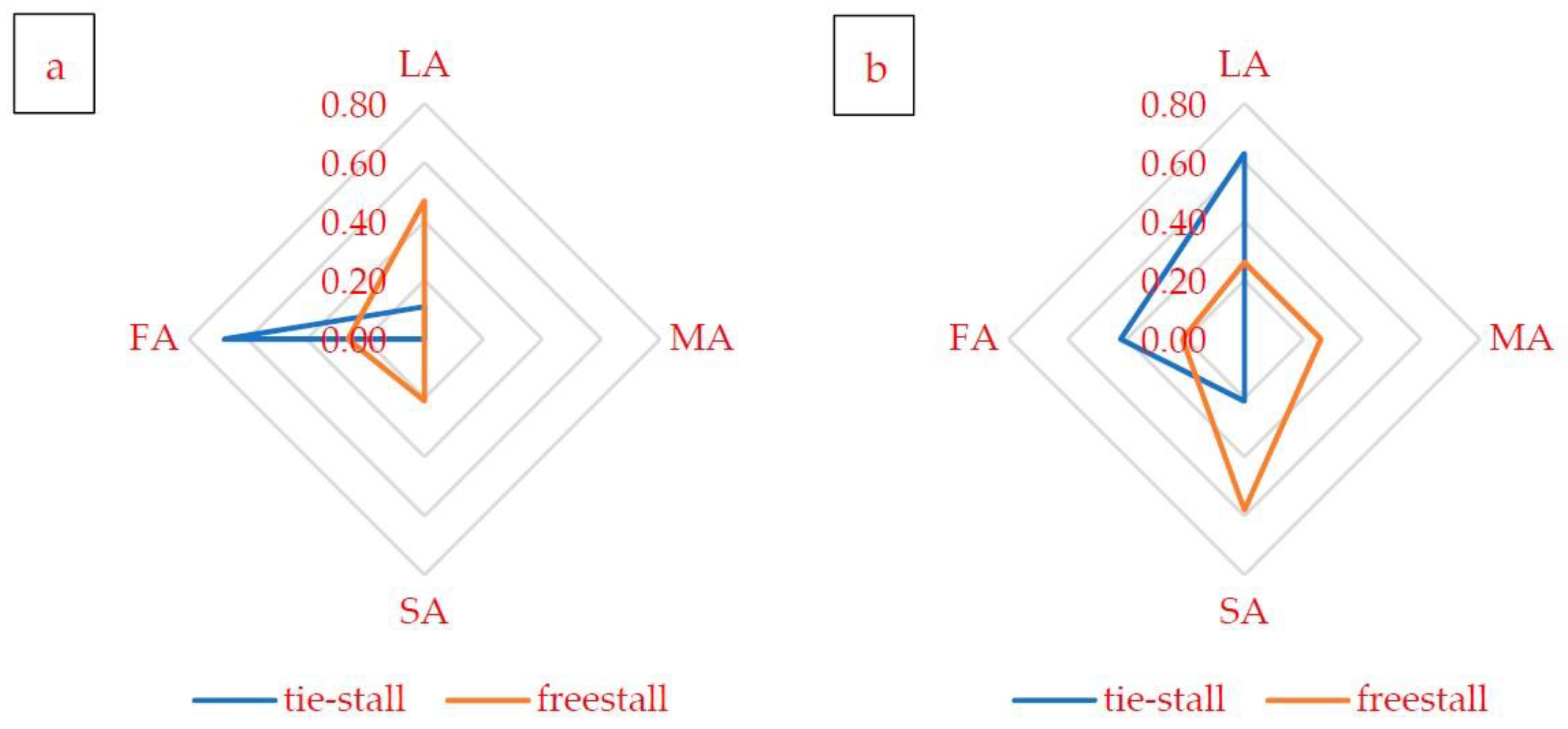 Animals 12 02530 g001