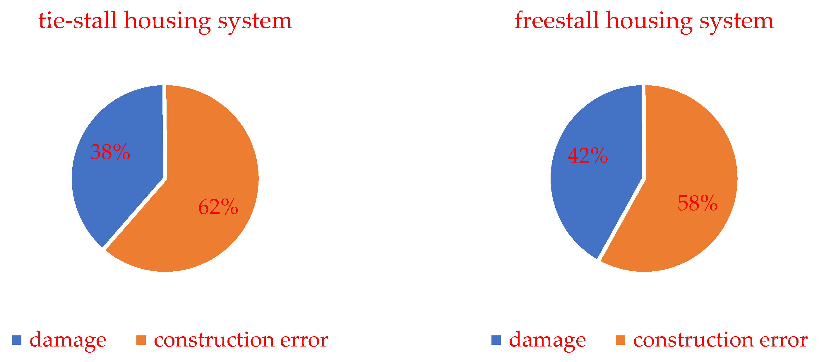 Animals 12 02530 g002