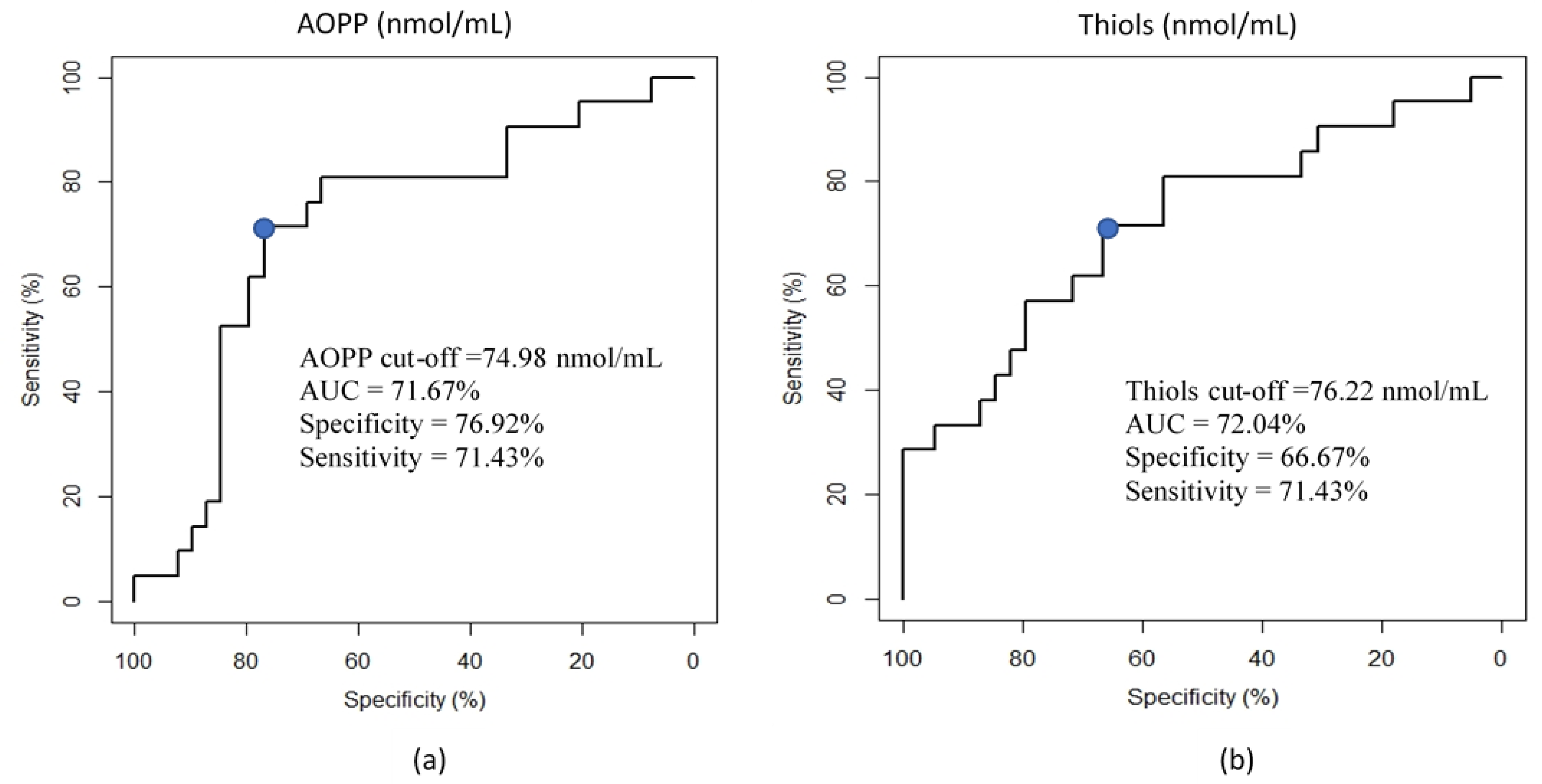 Animals 12 02534 g001 Animals 12 02534 g001