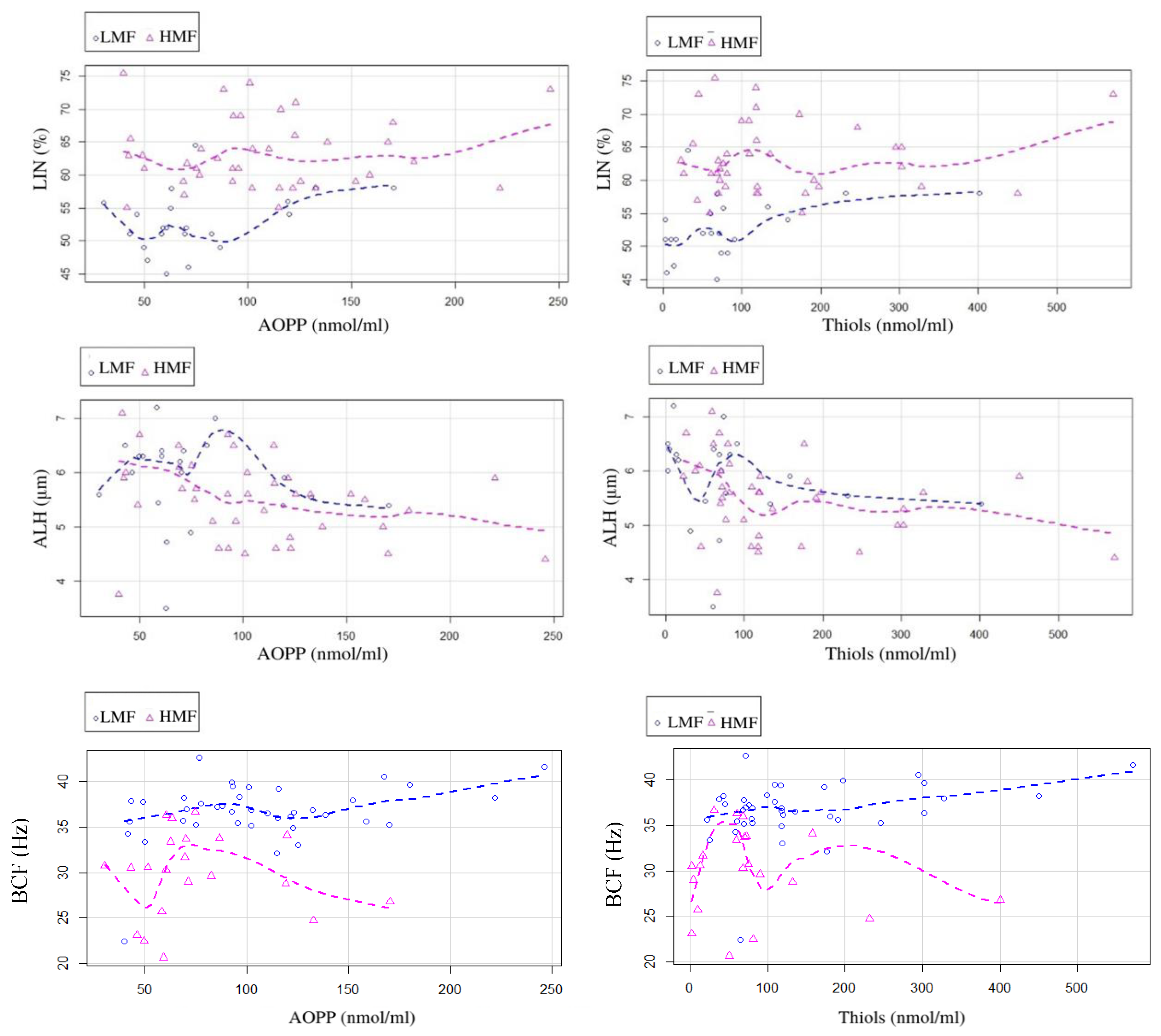 Animals 12 02534 g002 Animals 12 02534 g002