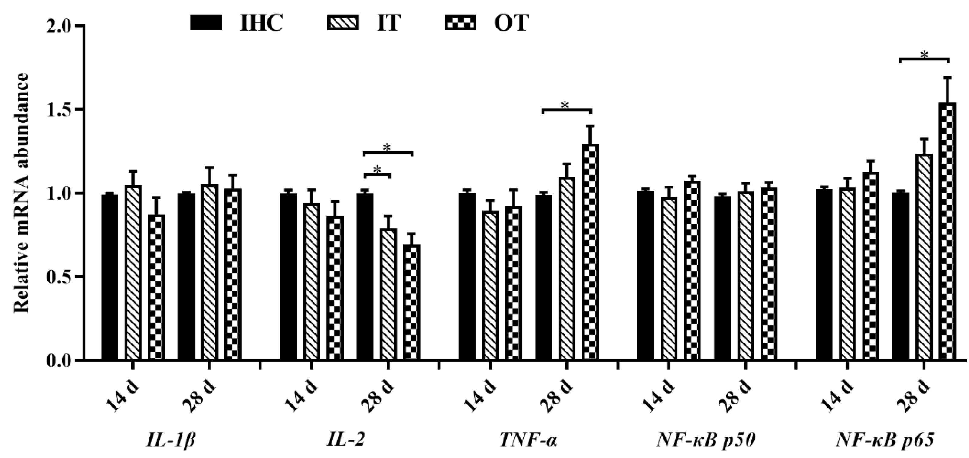 Animals 12 02535 g002