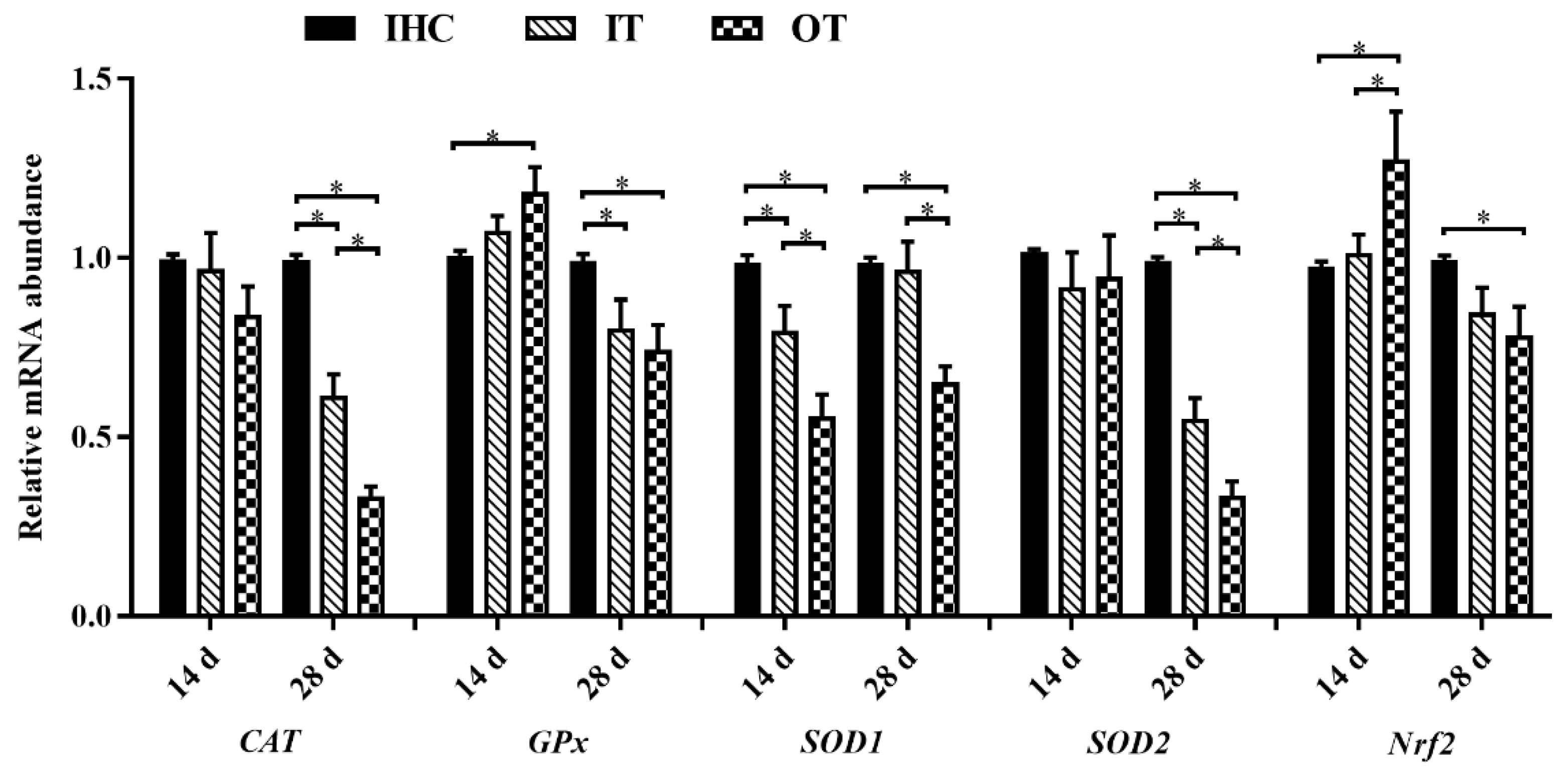 Animals 12 02535 g003