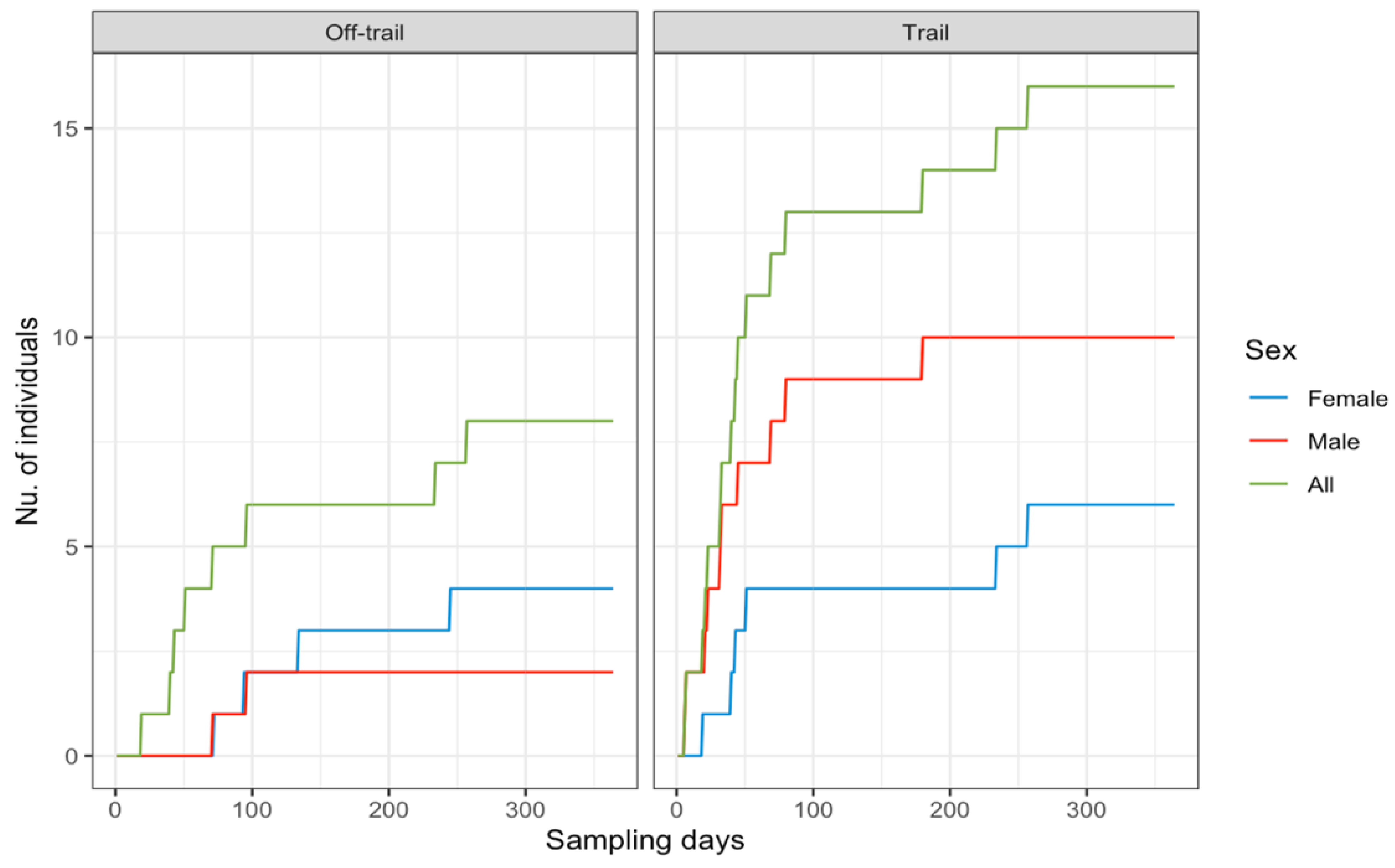 Animals 12 02544 g002