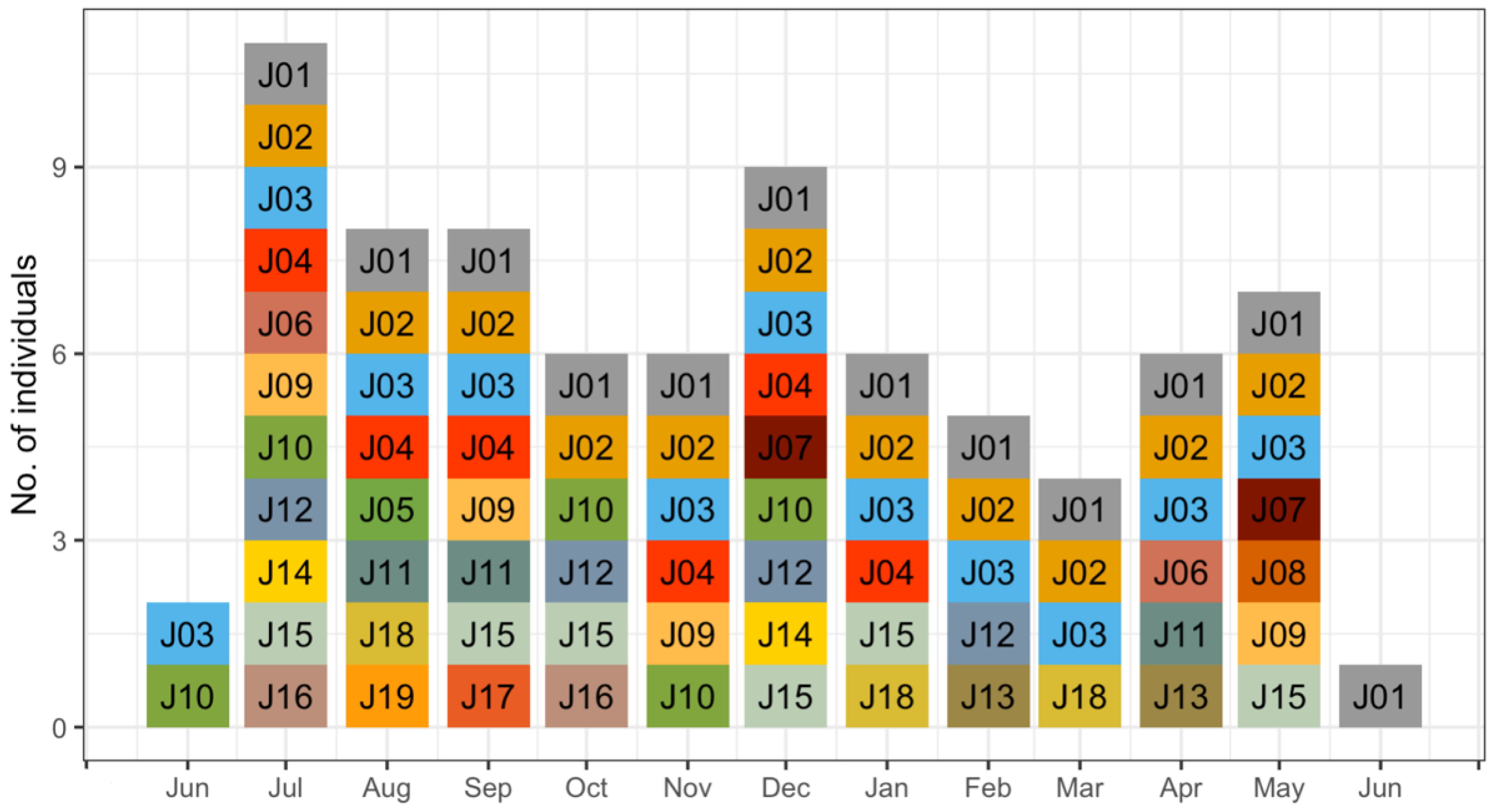 Animals 12 02544 g003