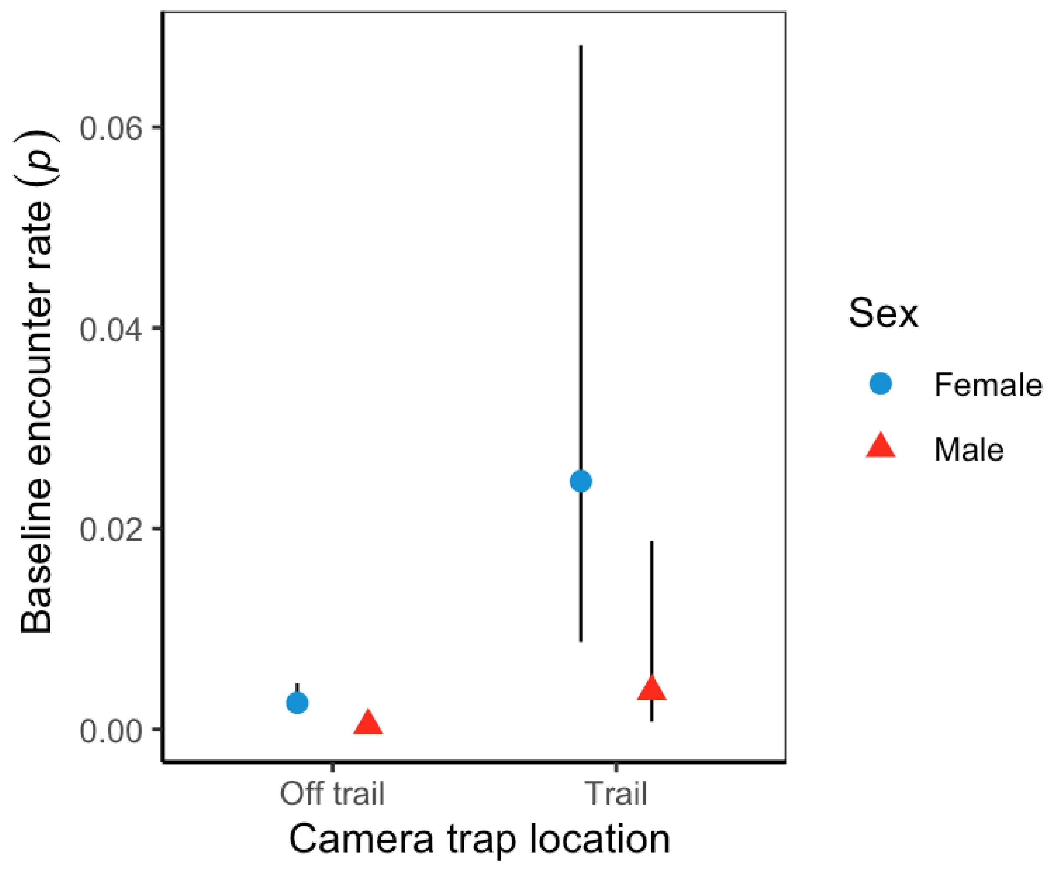 Animals 12 02544 g005
