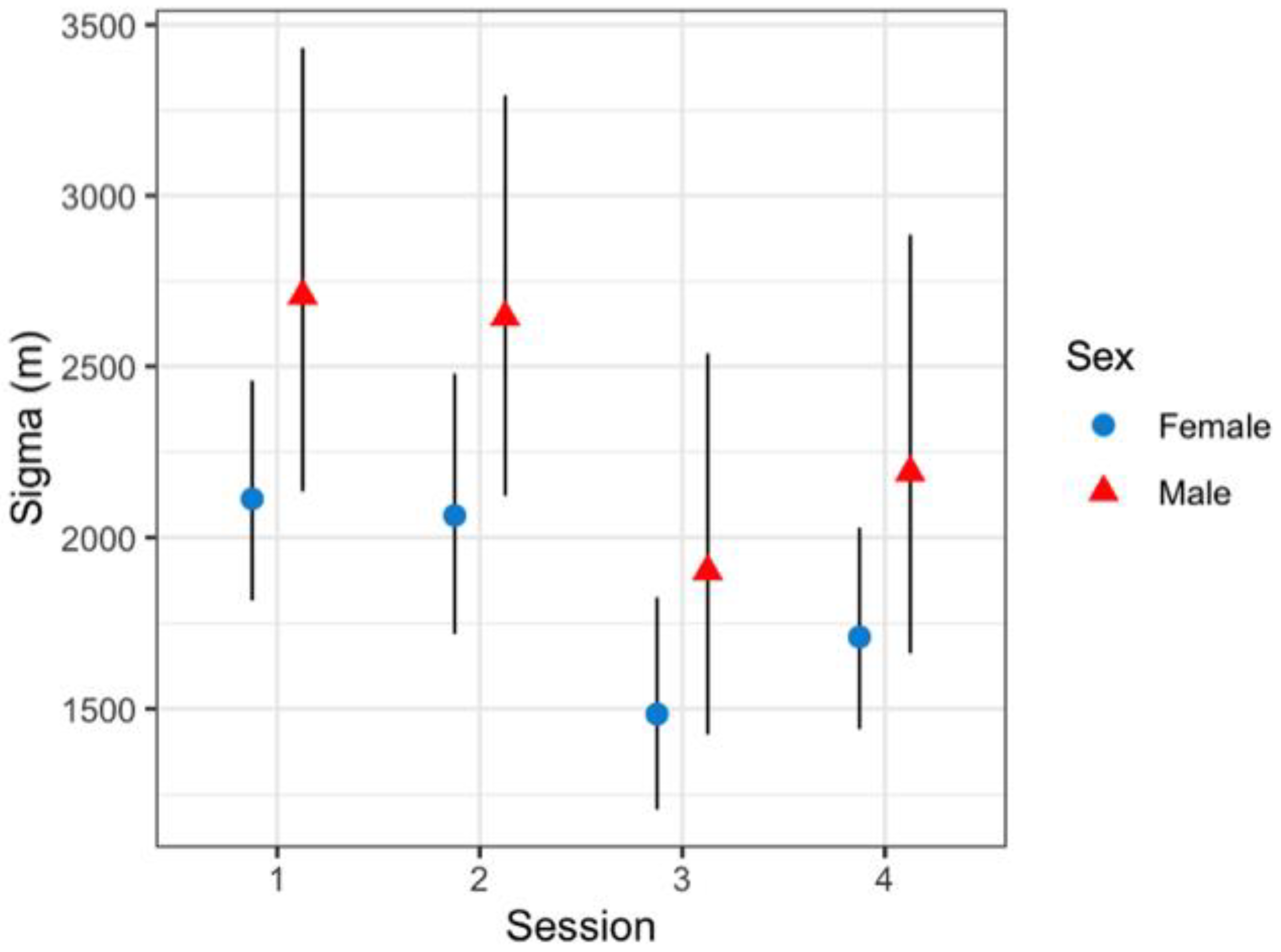 Animals 12 02544 g006