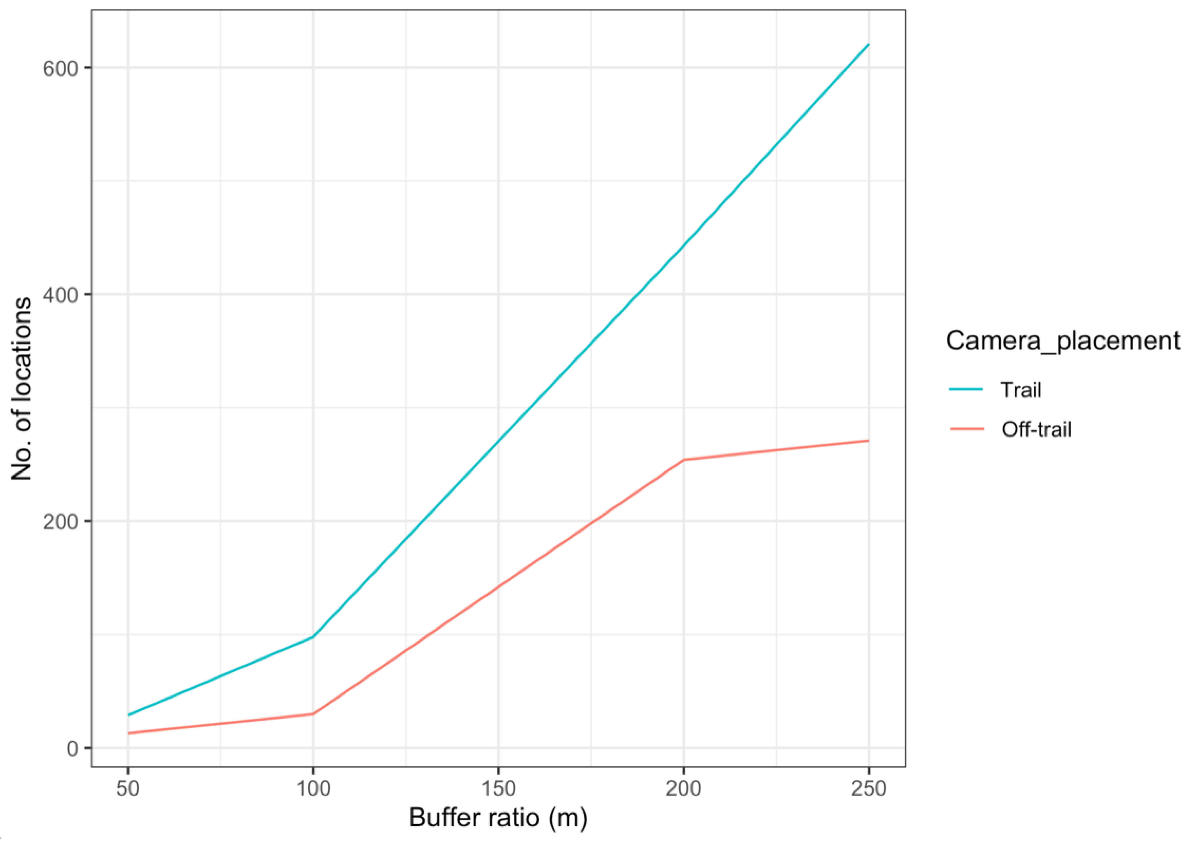 Animals 12 02544 g008