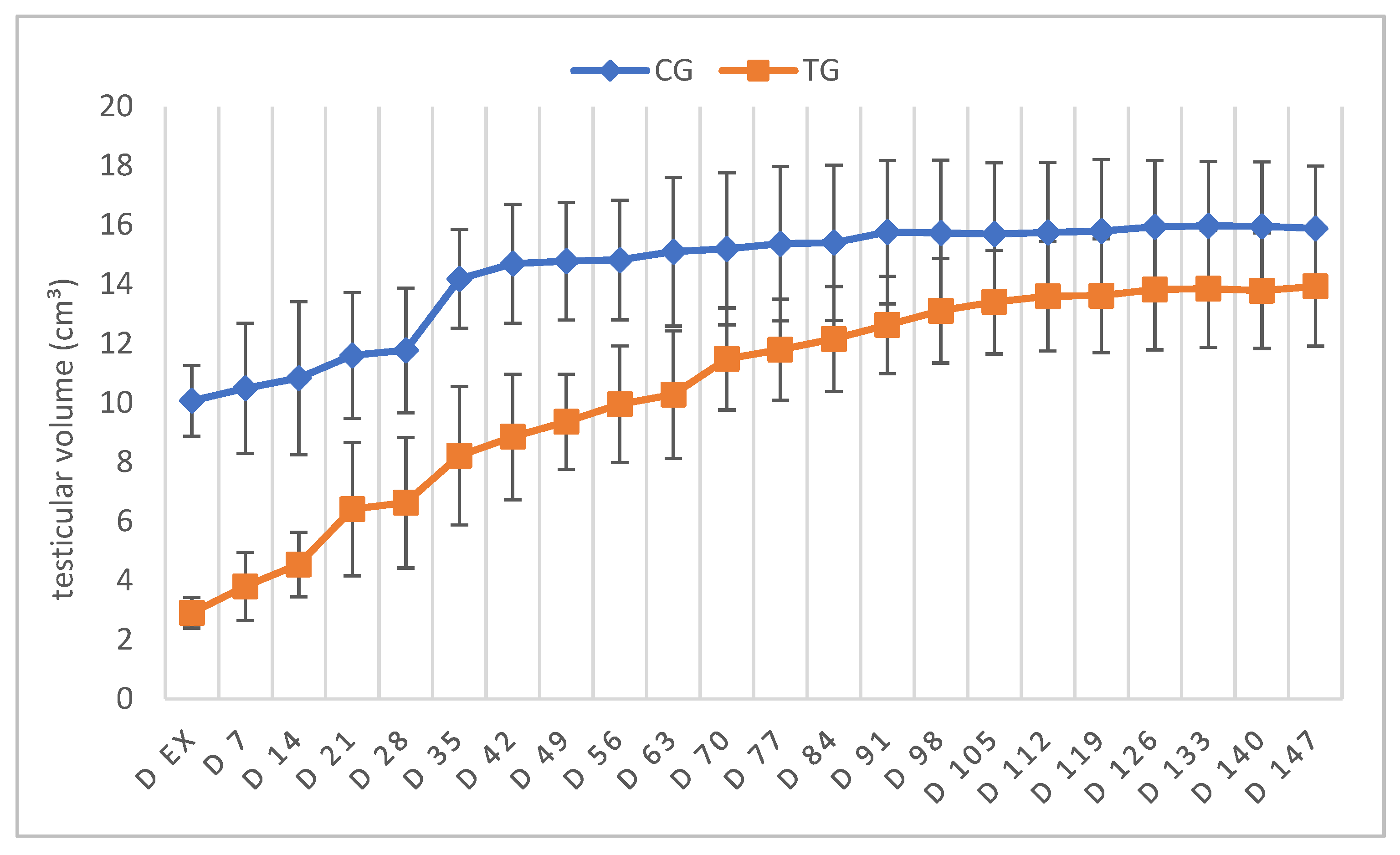 Animals 12 02545 g002