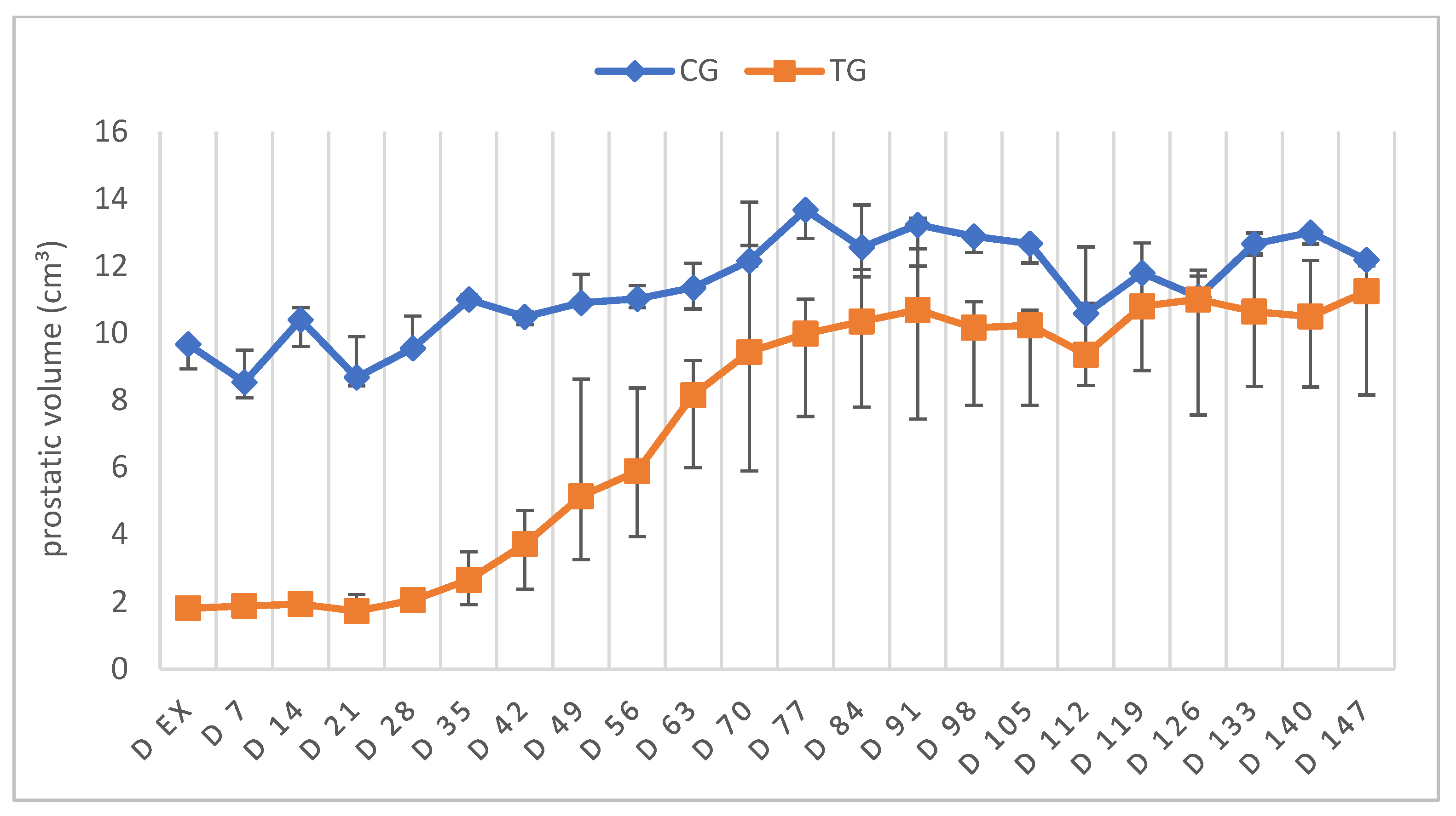 Animals 12 02545 g003