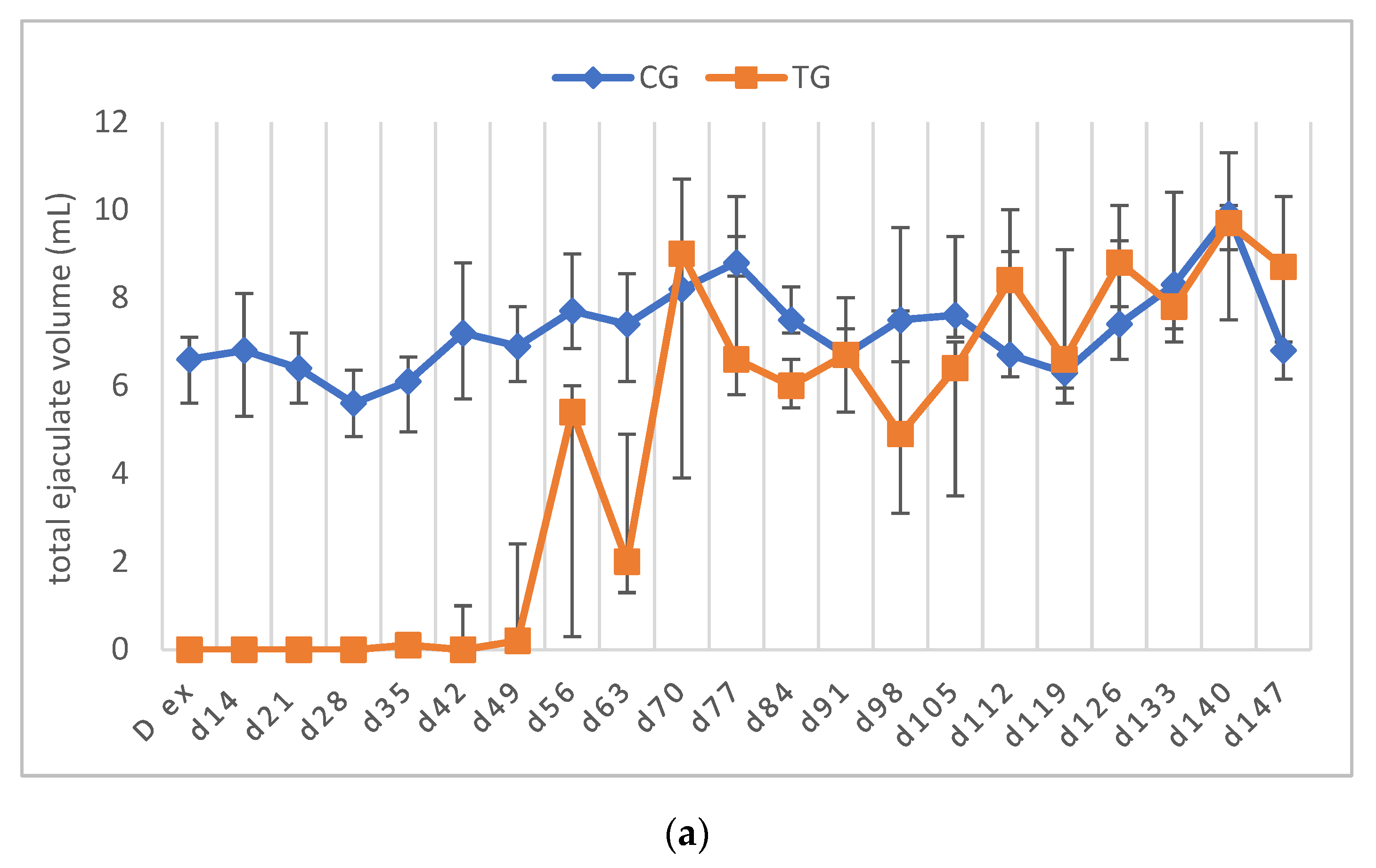 Animals 12 02545 g004a