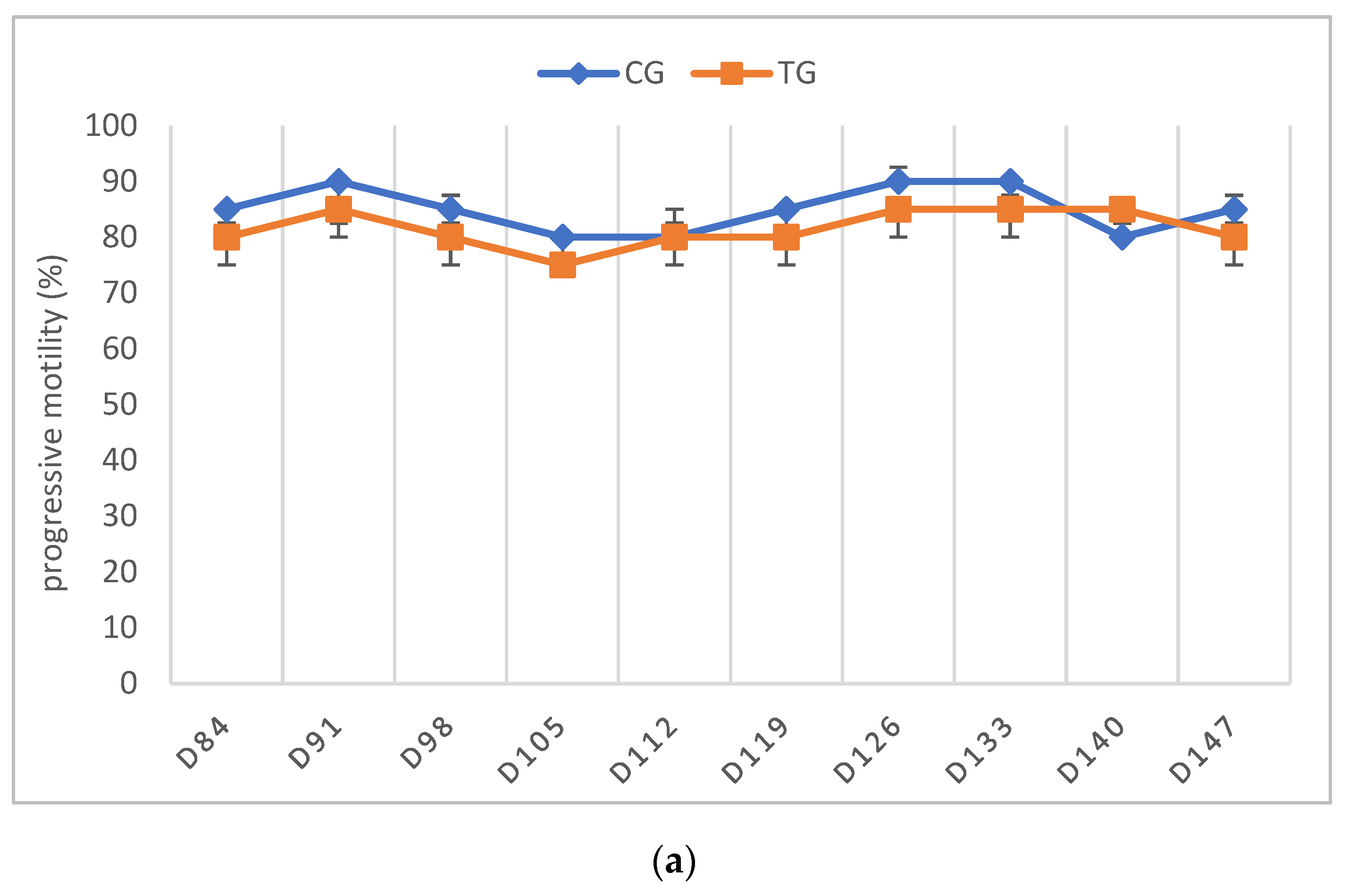 Animals 12 02545 g005a