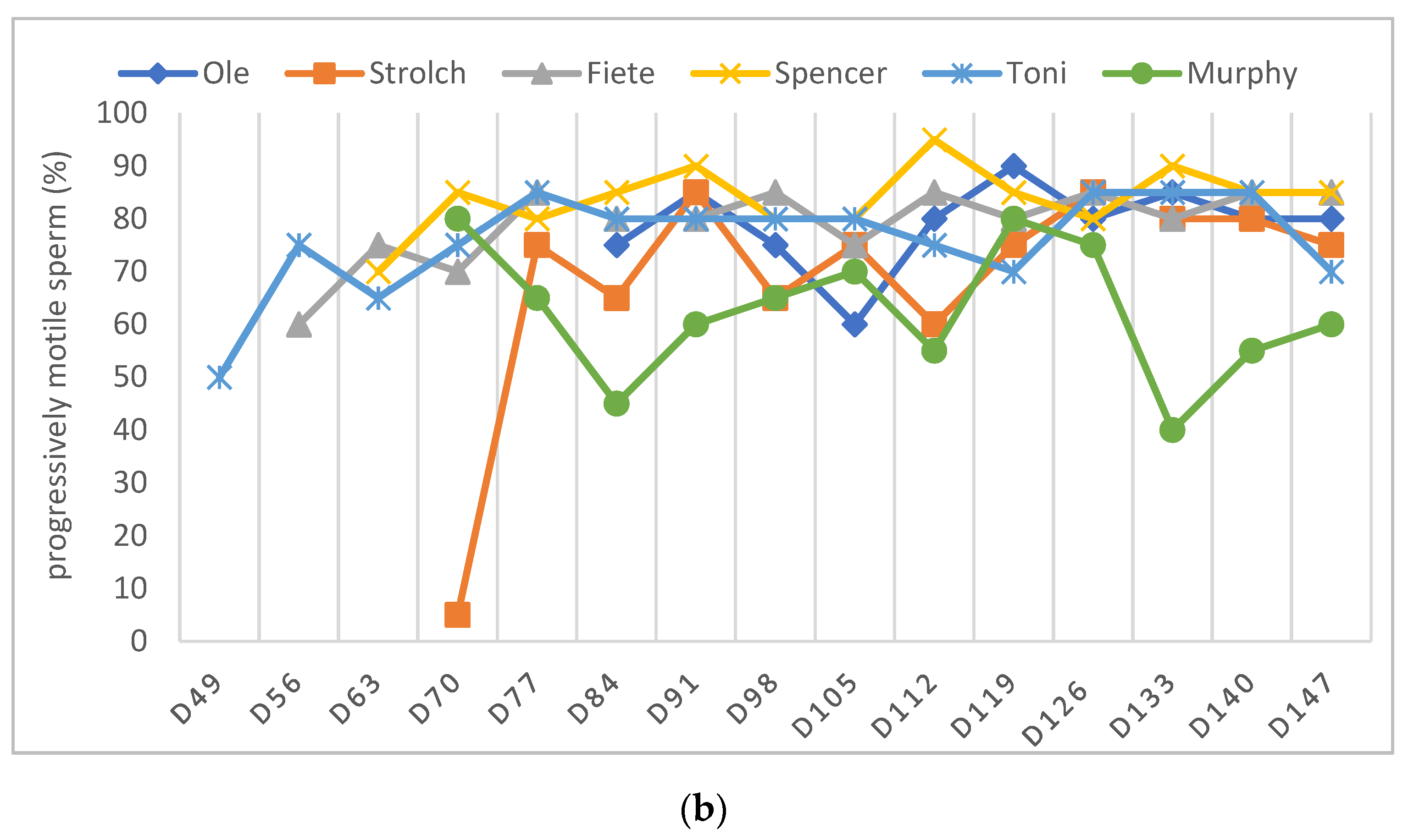 Animals 12 02545 g005b