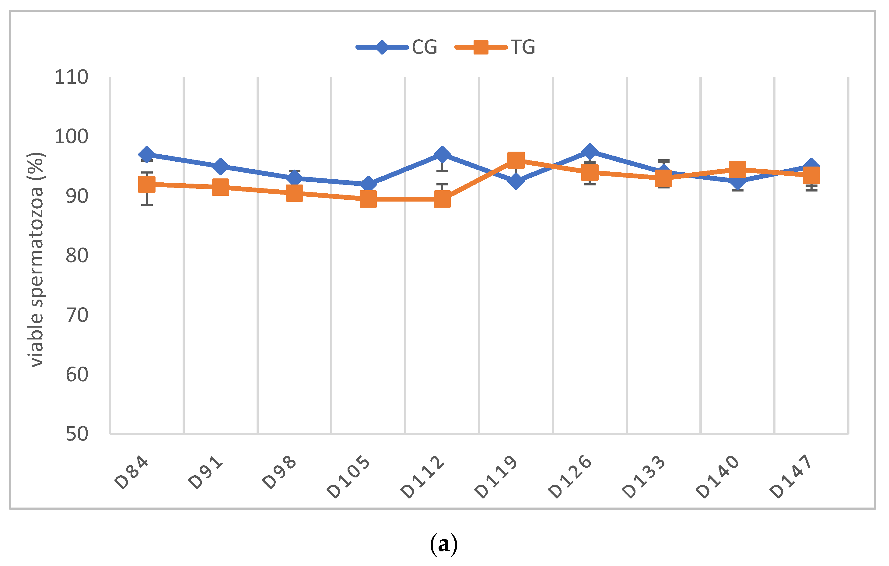 Animals 12 02545 g006a