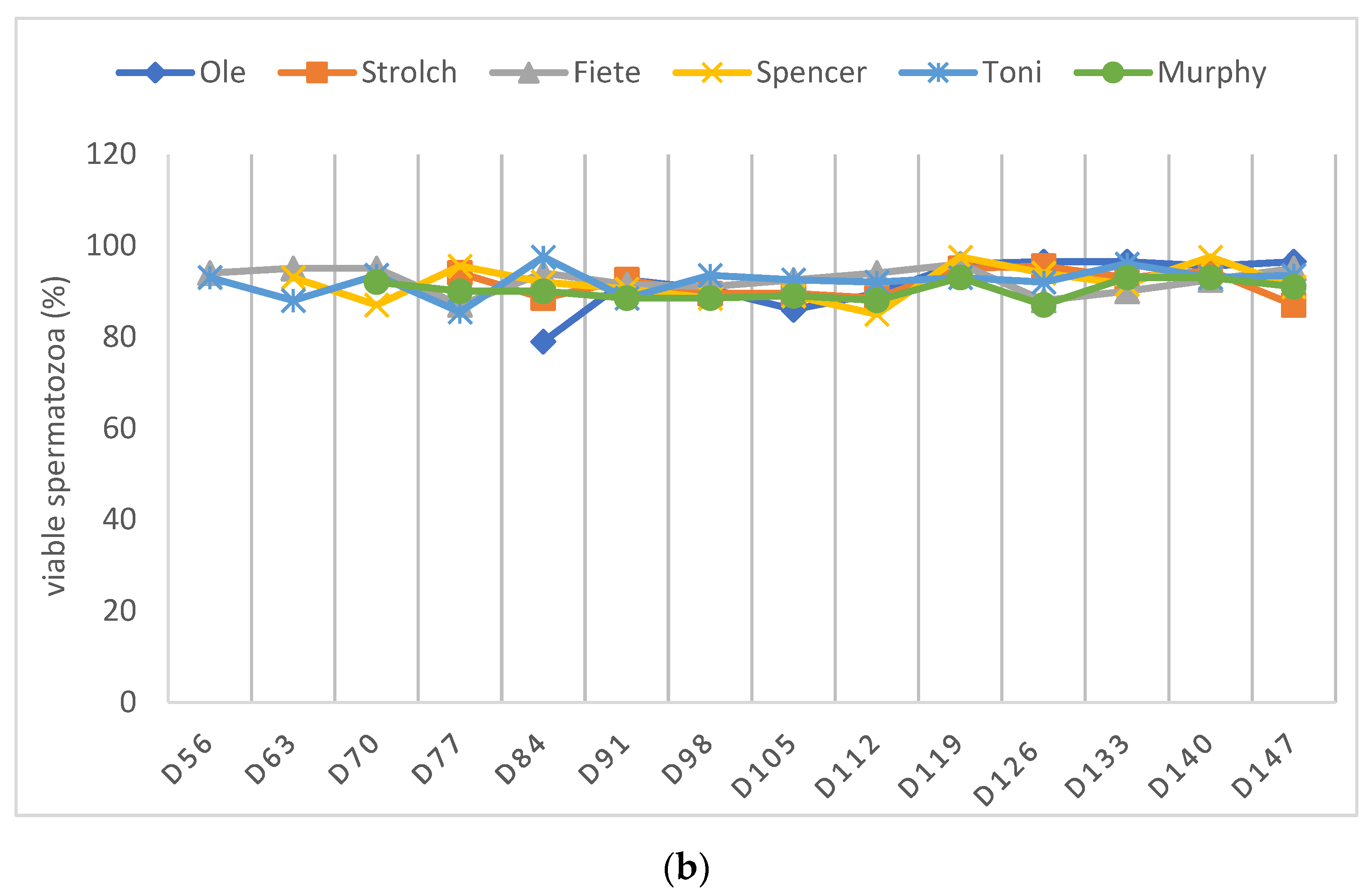 Animals 12 02545 g006b