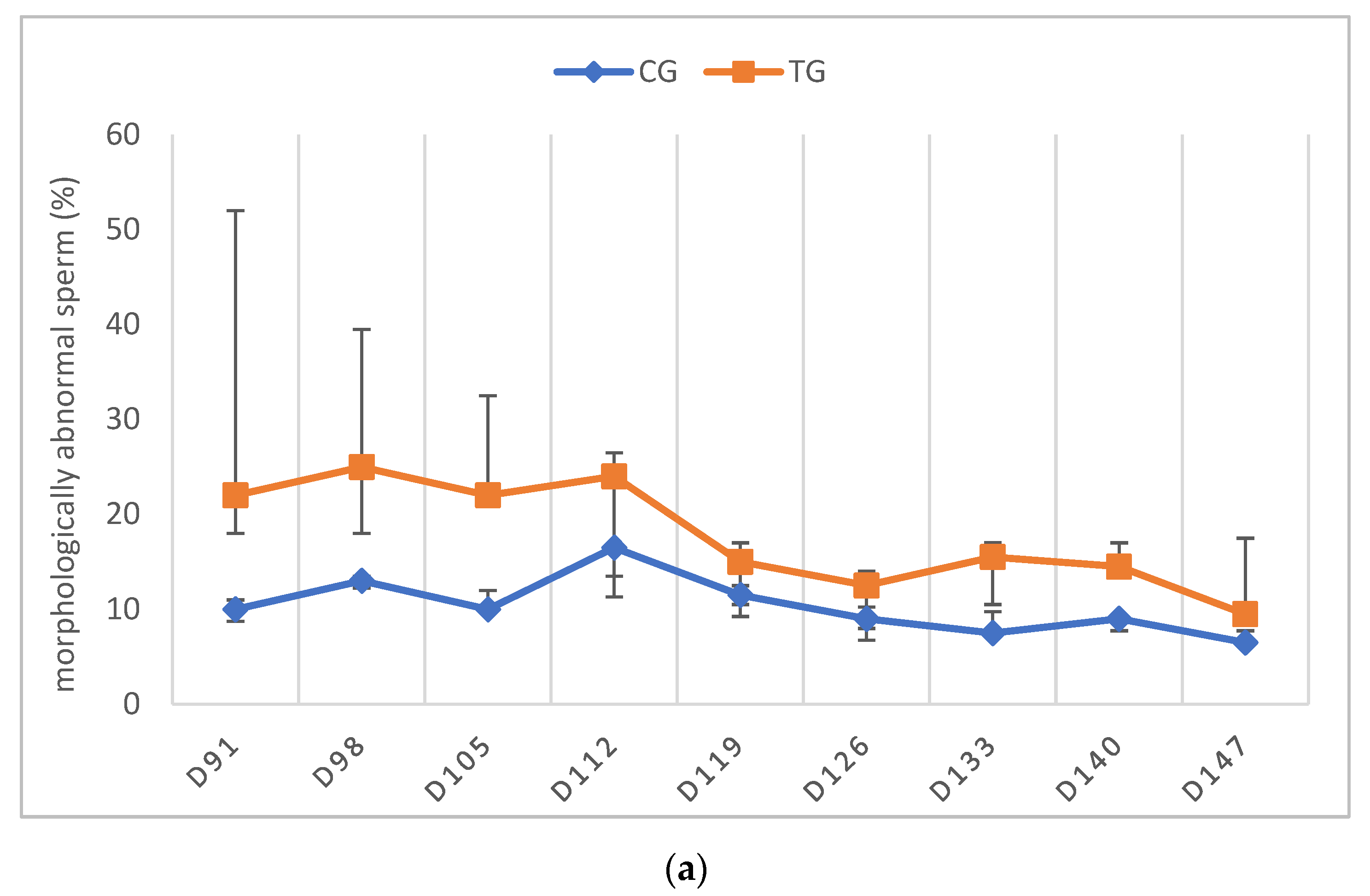 Animals 12 02545 g007a