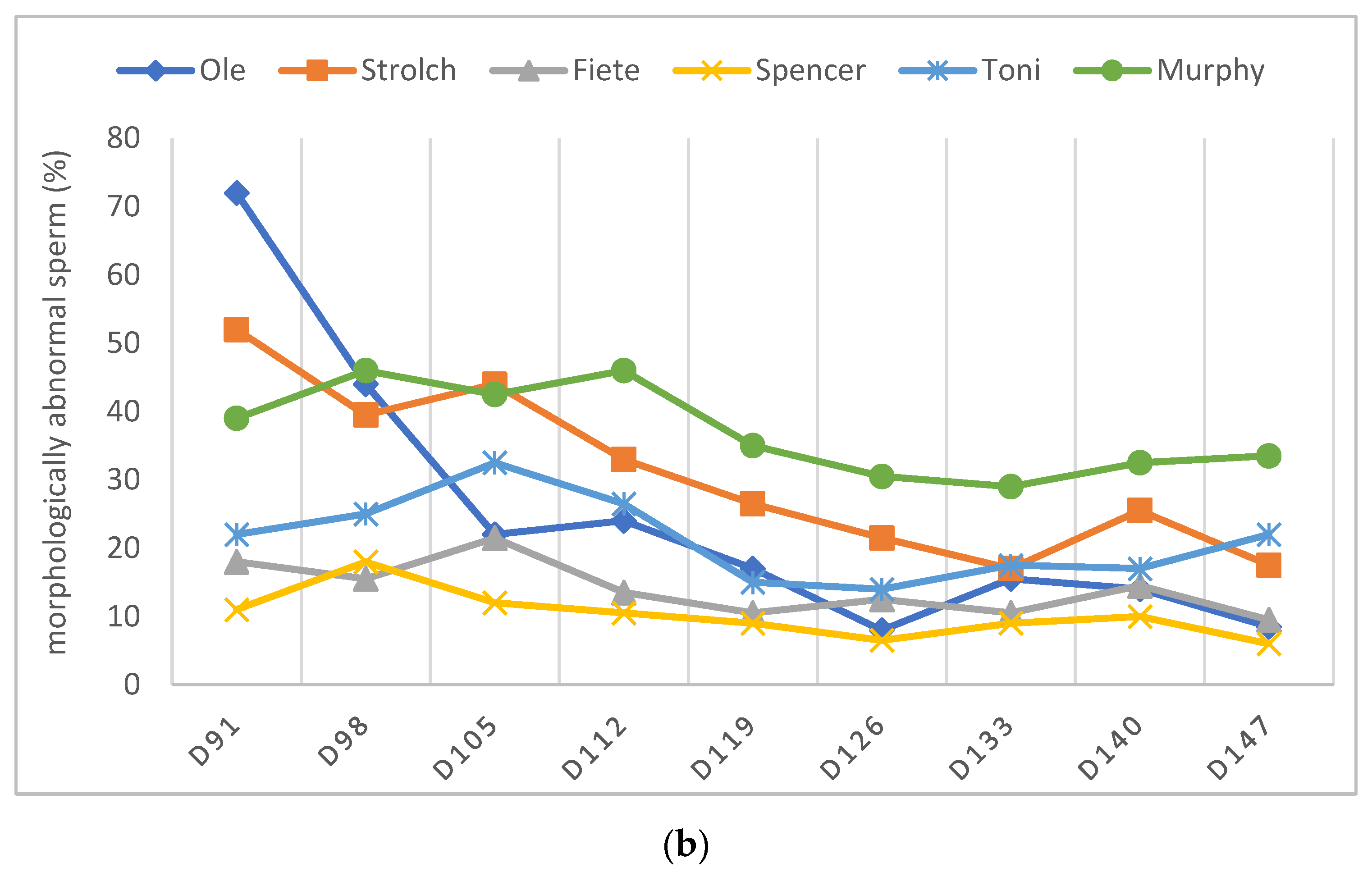 Animals 12 02545 g007b