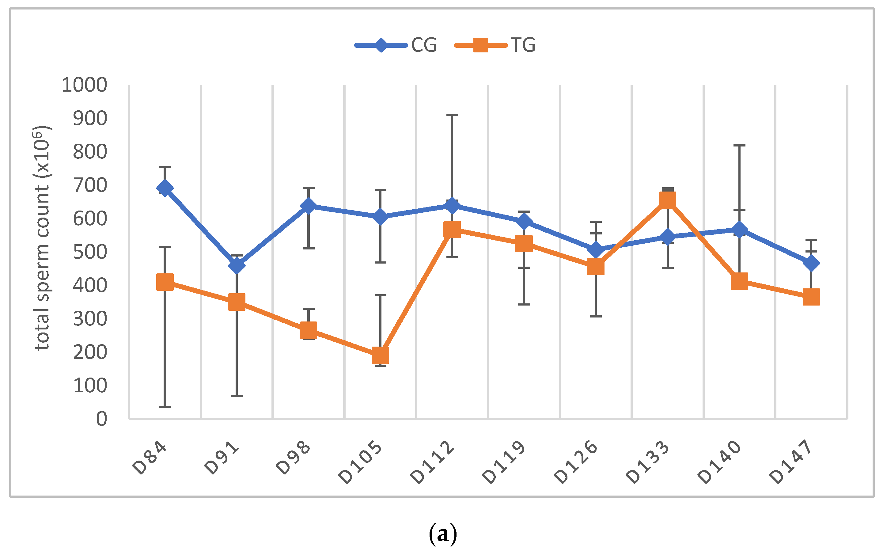 Animals 12 02545 g008a