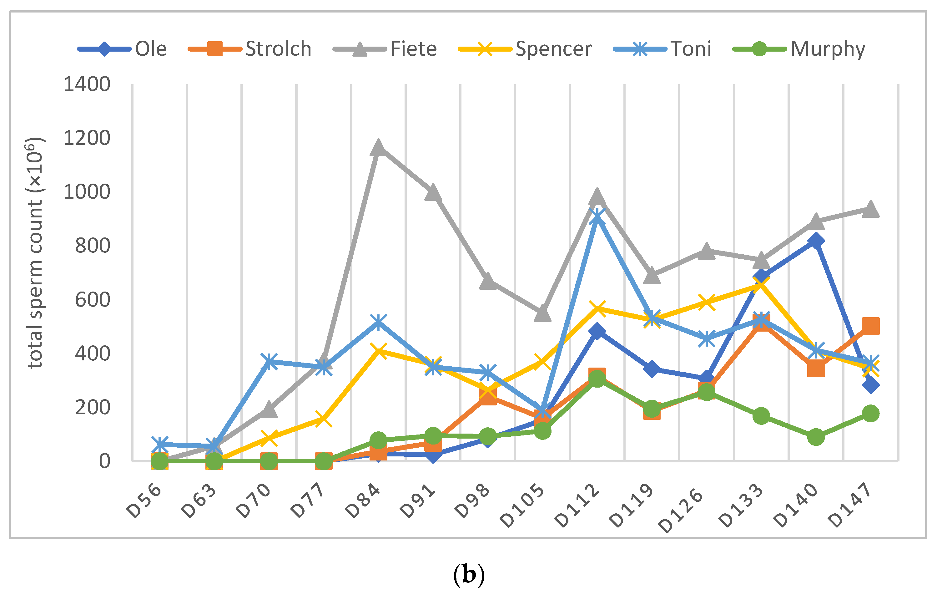 Animals 12 02545 g008b