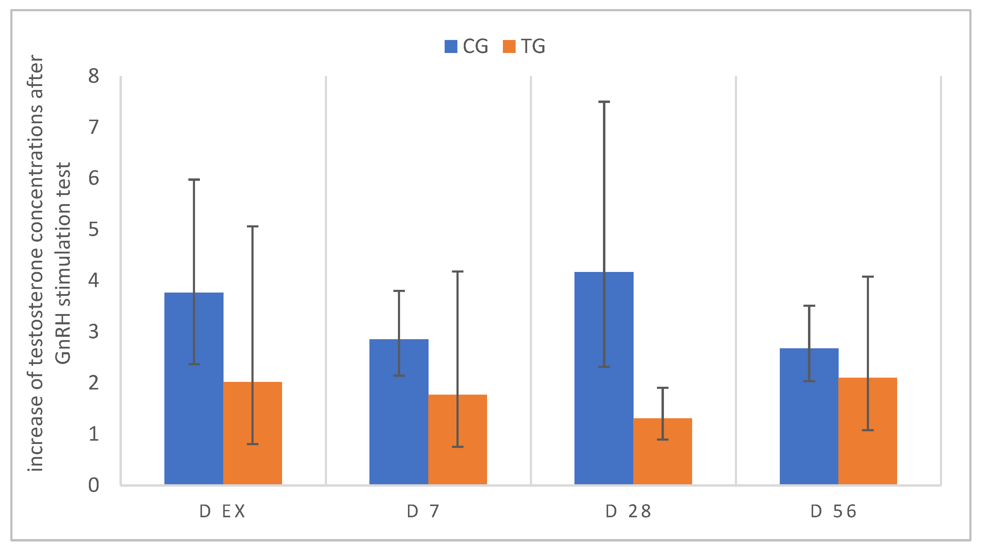 Animals 12 02545 g010
