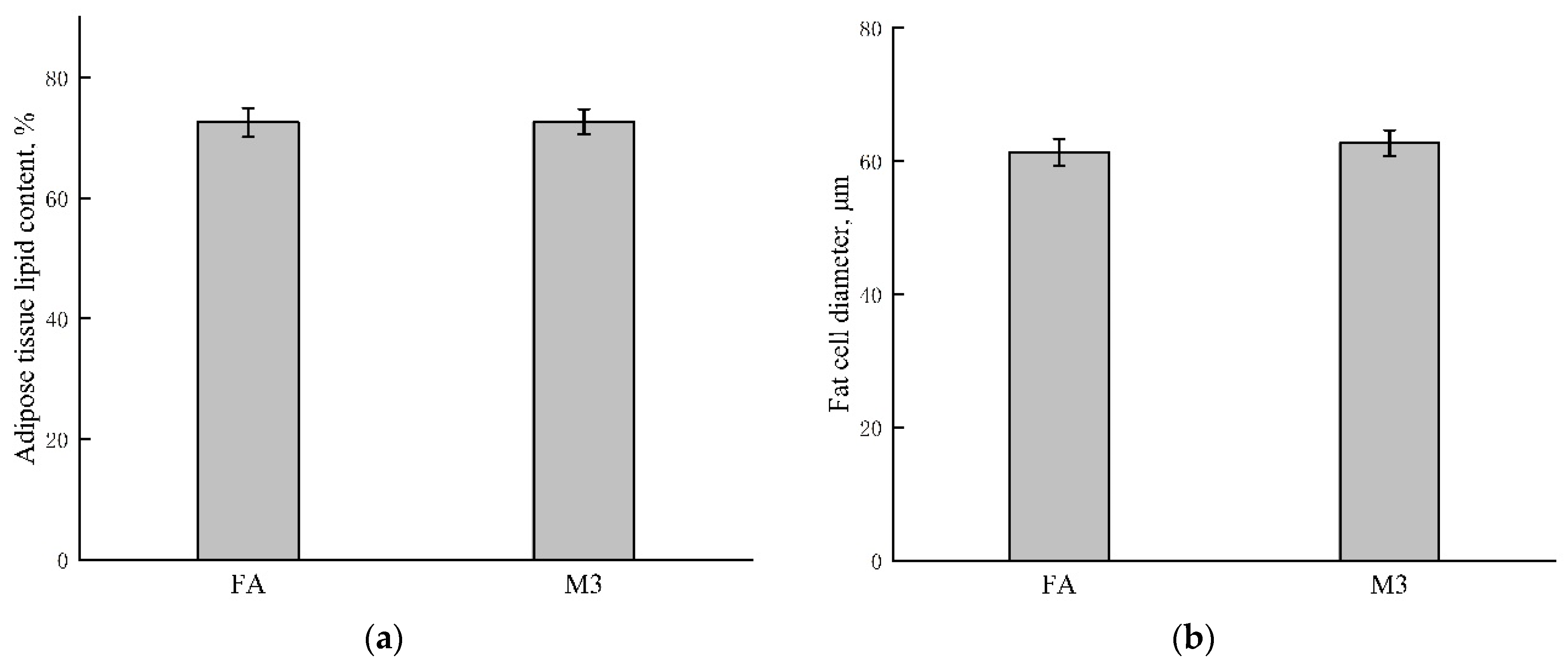 Animals 12 02557 g001