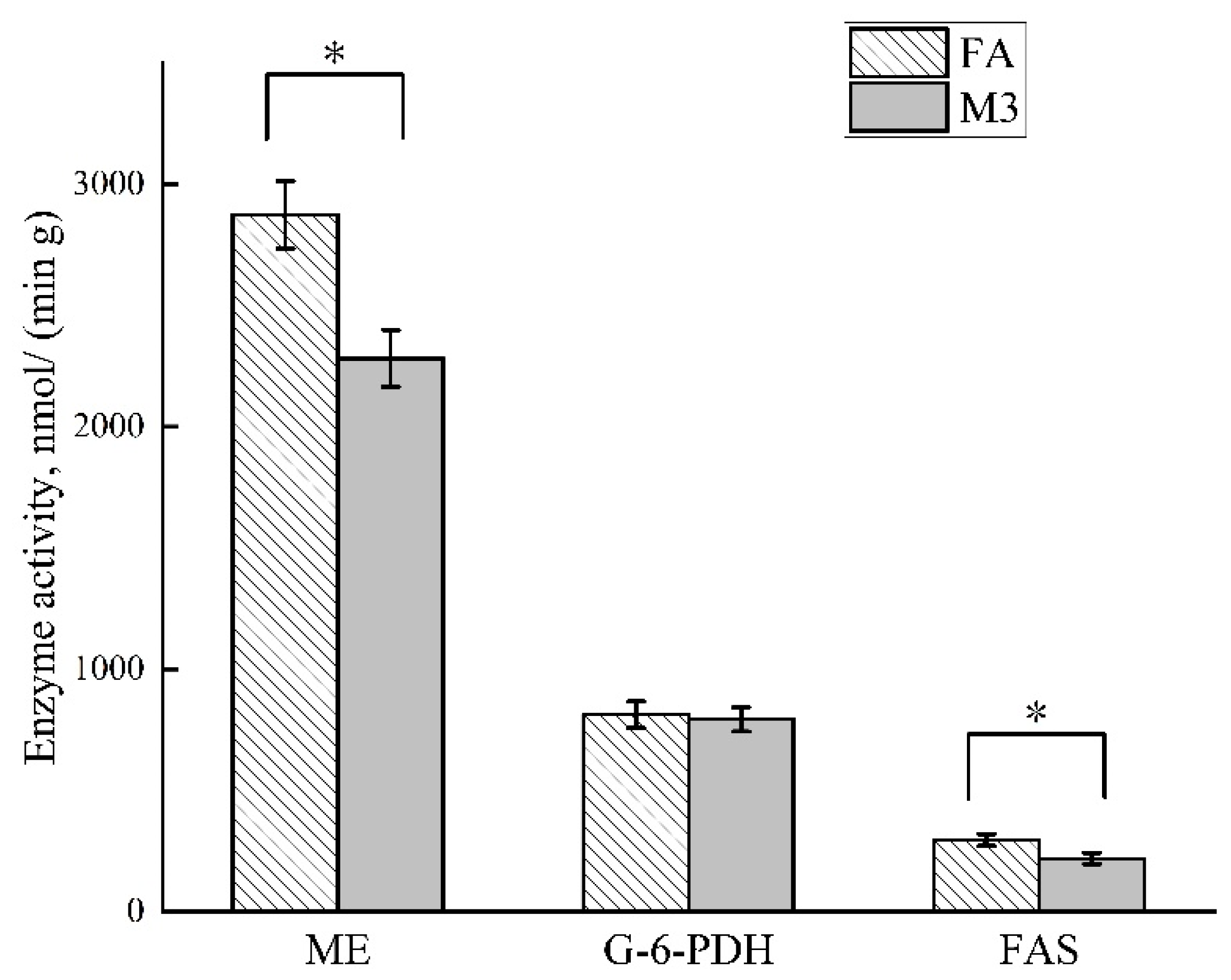 Animals 12 02557 g002